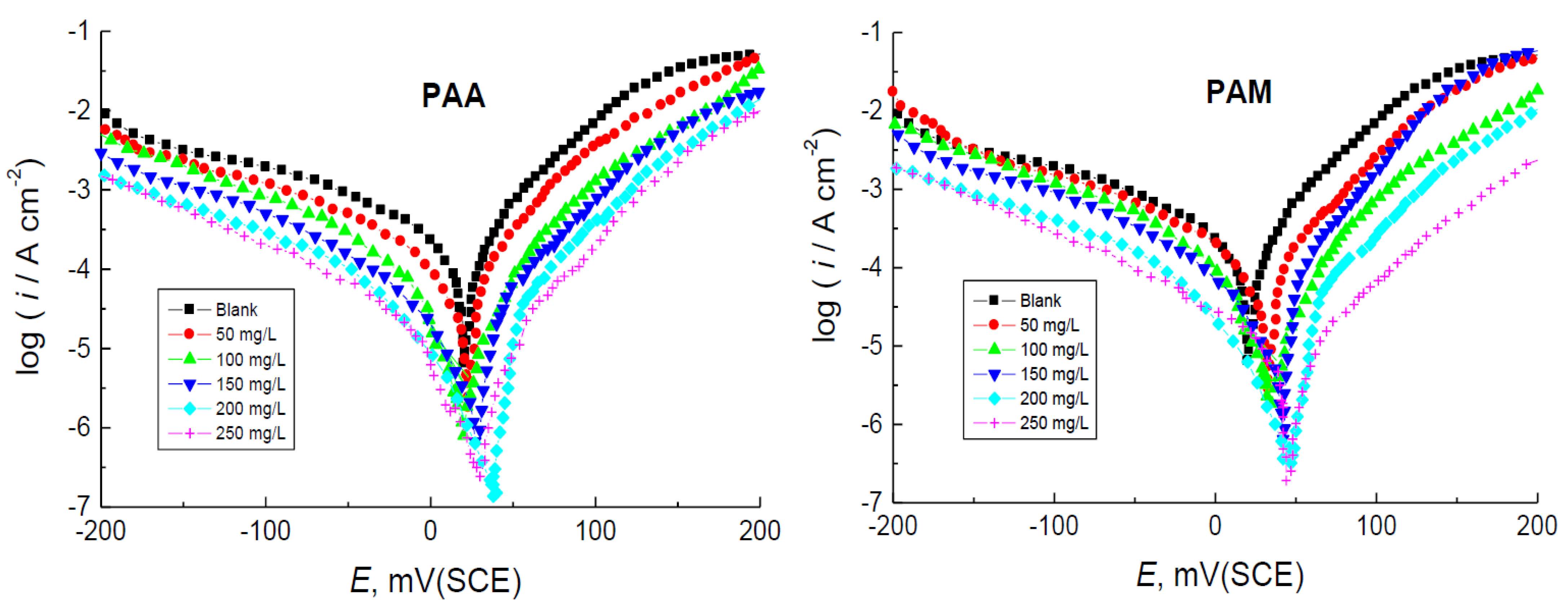 Polymers 14 04802 g011 Polymers 14 04802 g011