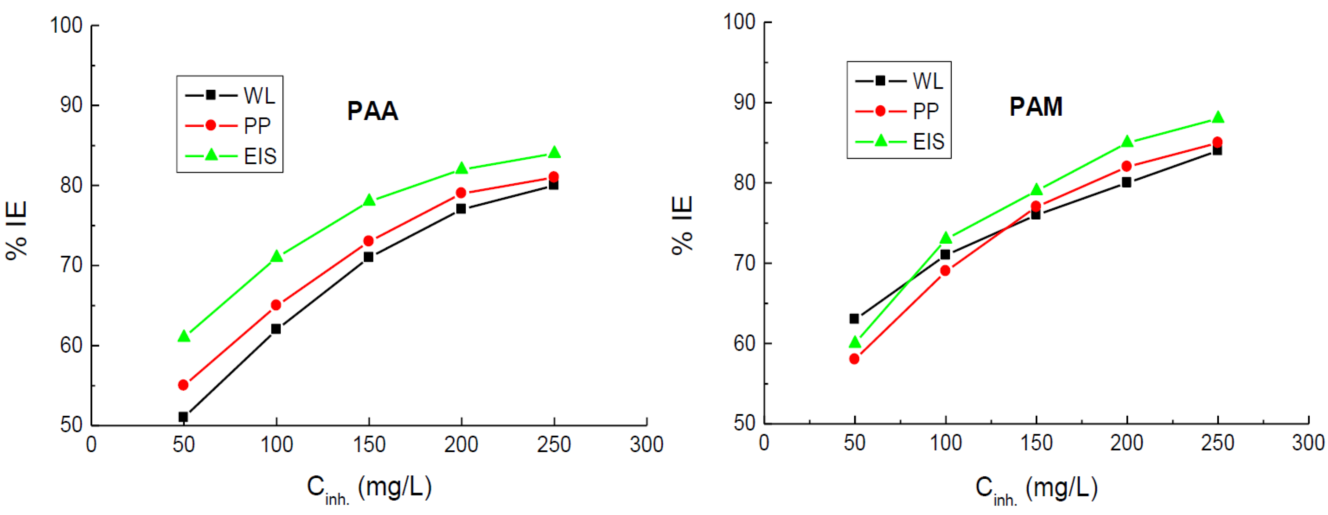 Polymers 14 04802 g014 Polymers 14 04802 g014