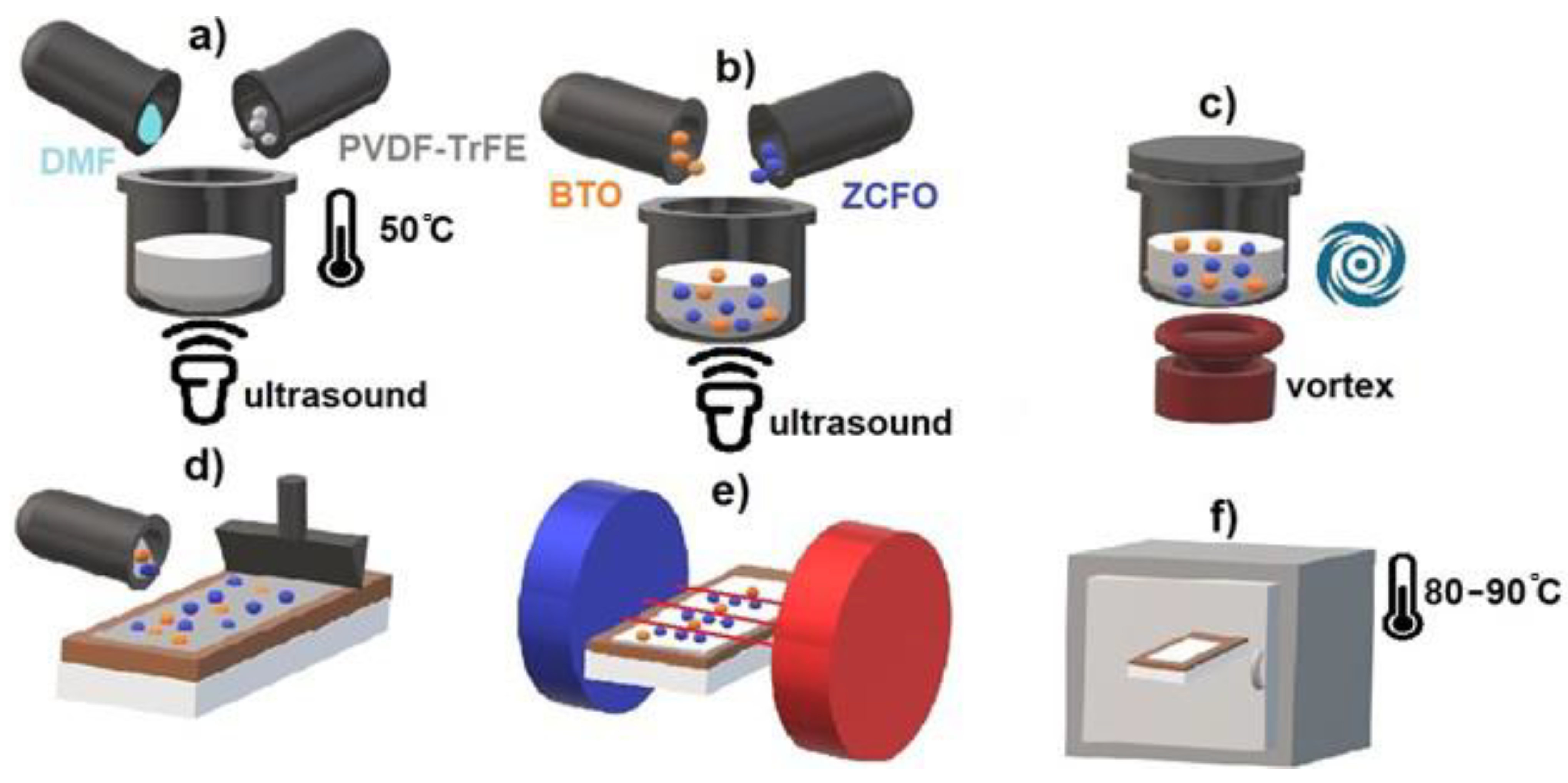 Polymers 14 04807 g001
