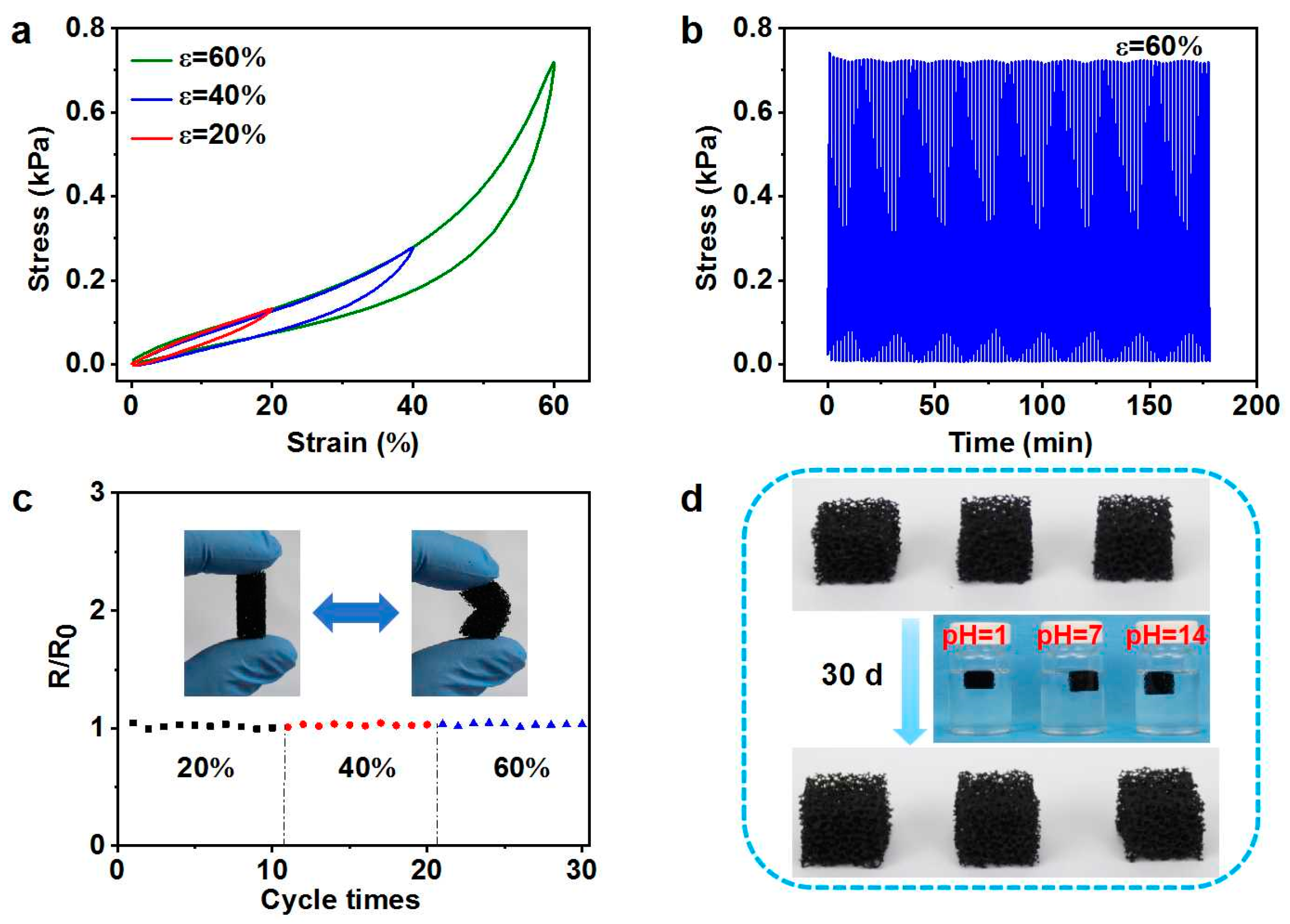 Polymers 14 04809 g003