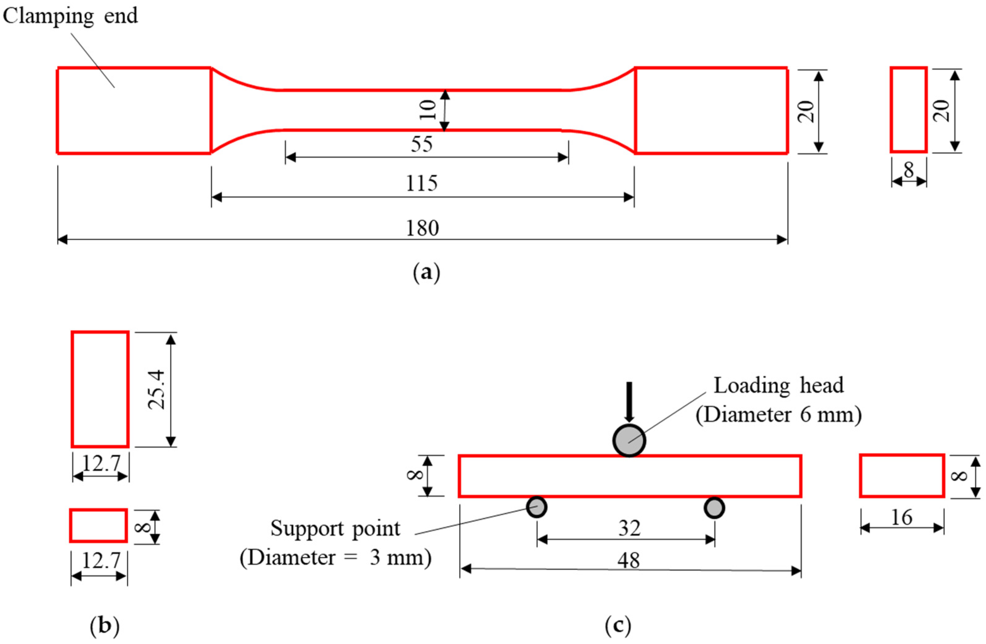 Polymers 14 04810 g002 Polymers 14 04810 g002