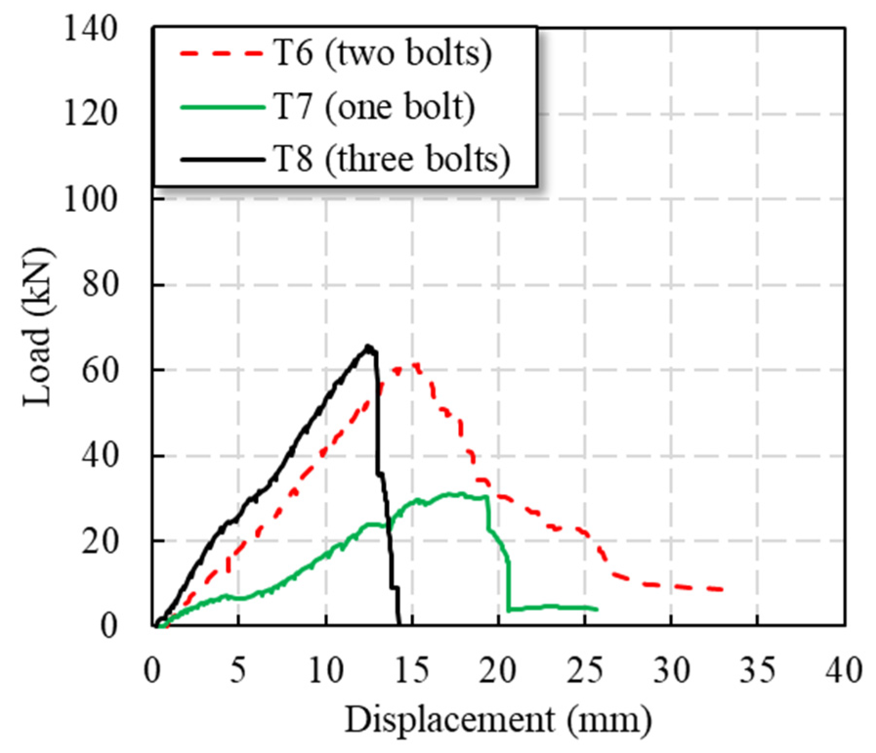 Polymers 14 04810 g006 Polymers 14 04810 g006