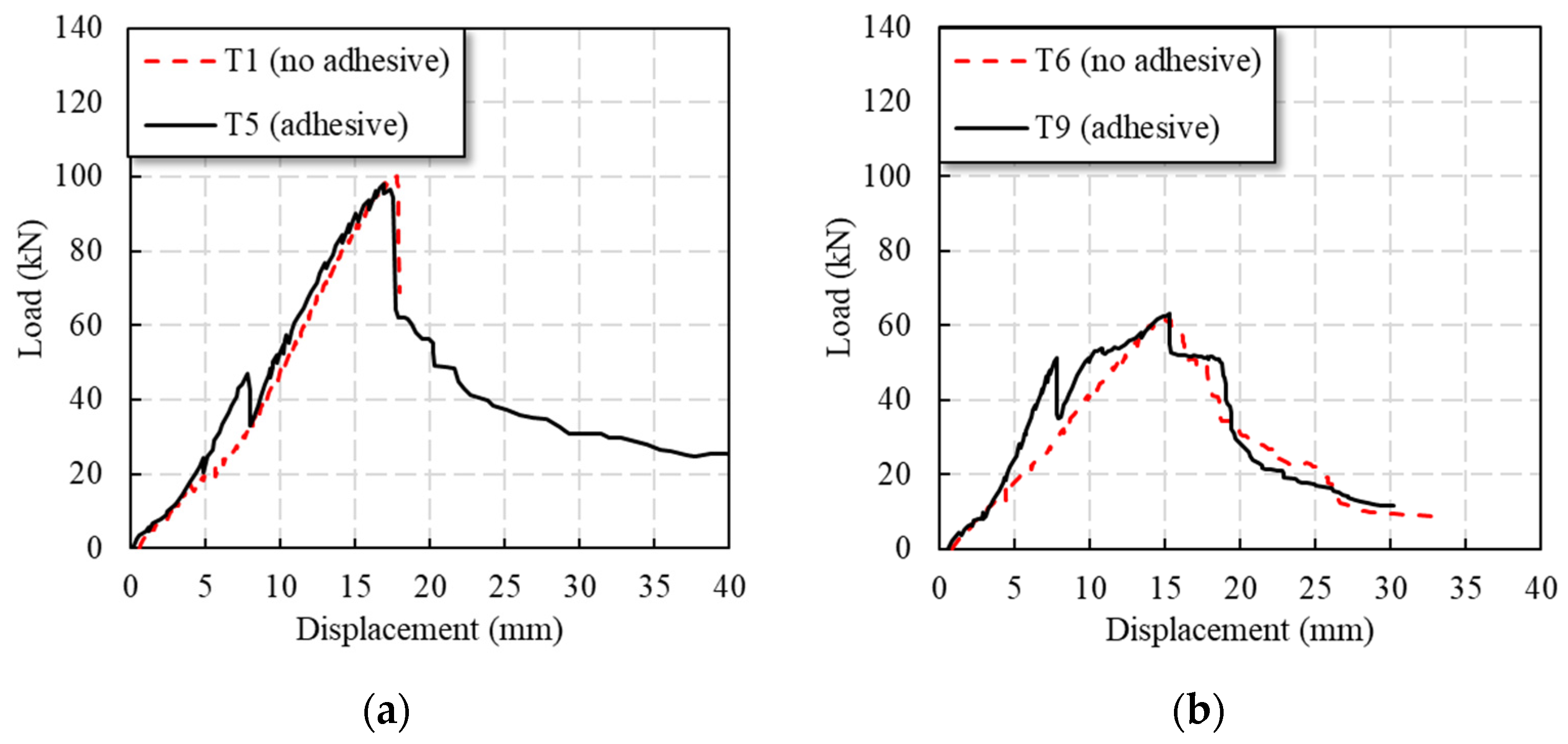 Polymers 14 04810 g010 Polymers 14 04810 g010