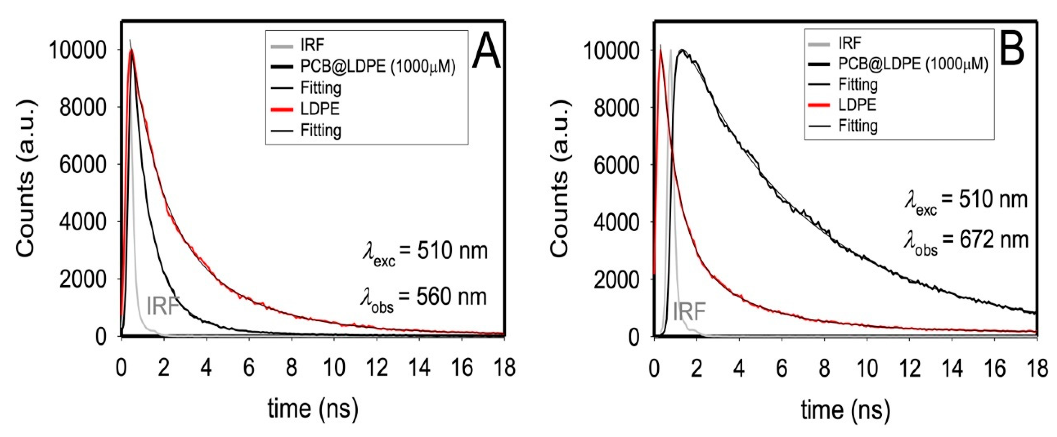 Polymers 14 04811 g003 Polymers 14 04811 g003