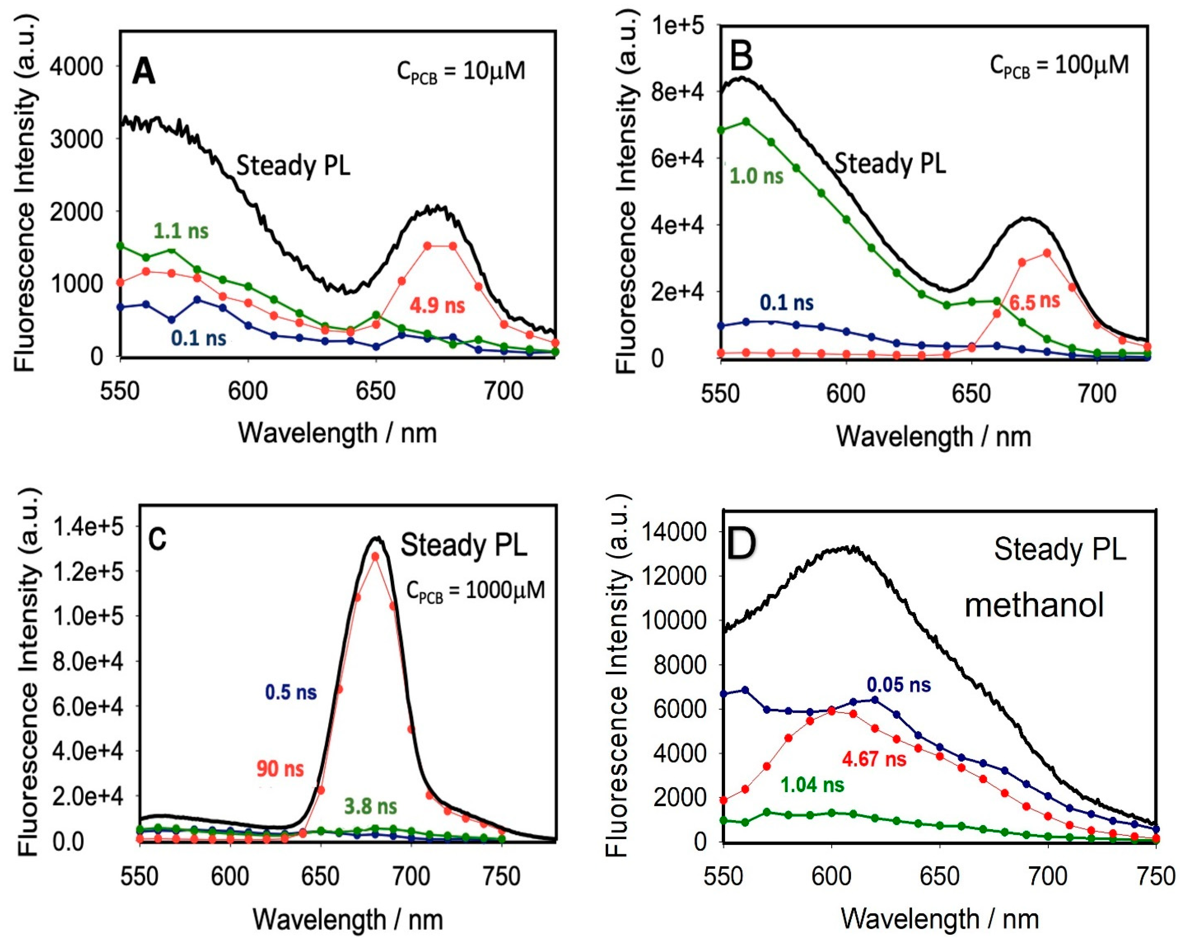 Polymers 14 04811 g004 Polymers 14 04811 g004