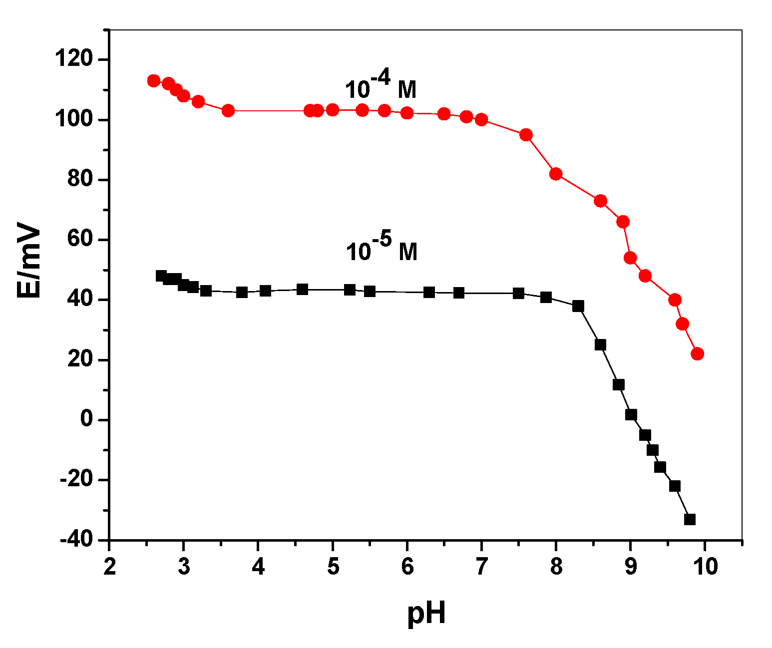 Polymers 14 04814 g003
