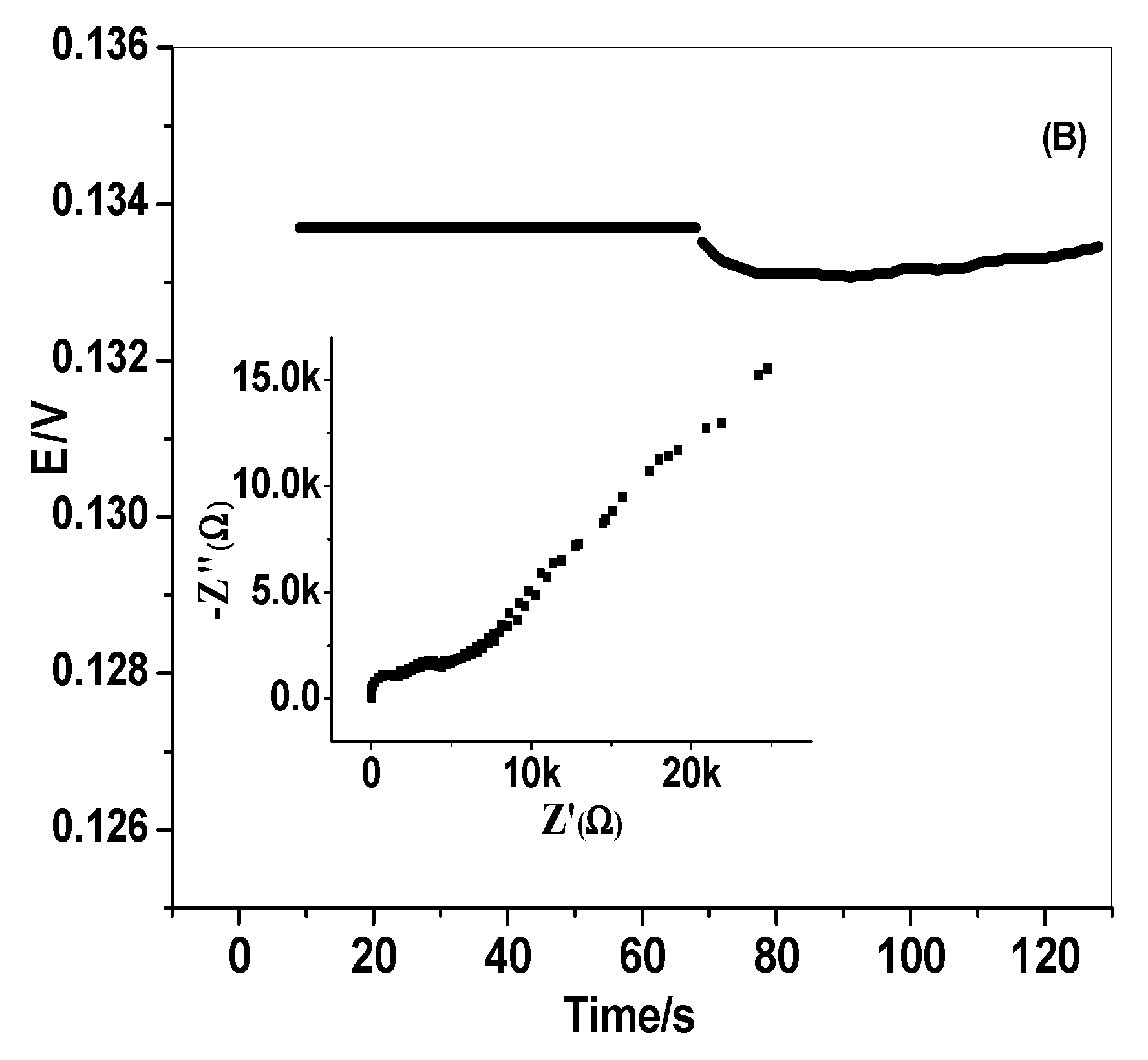 Polymers 14 04814 g004b