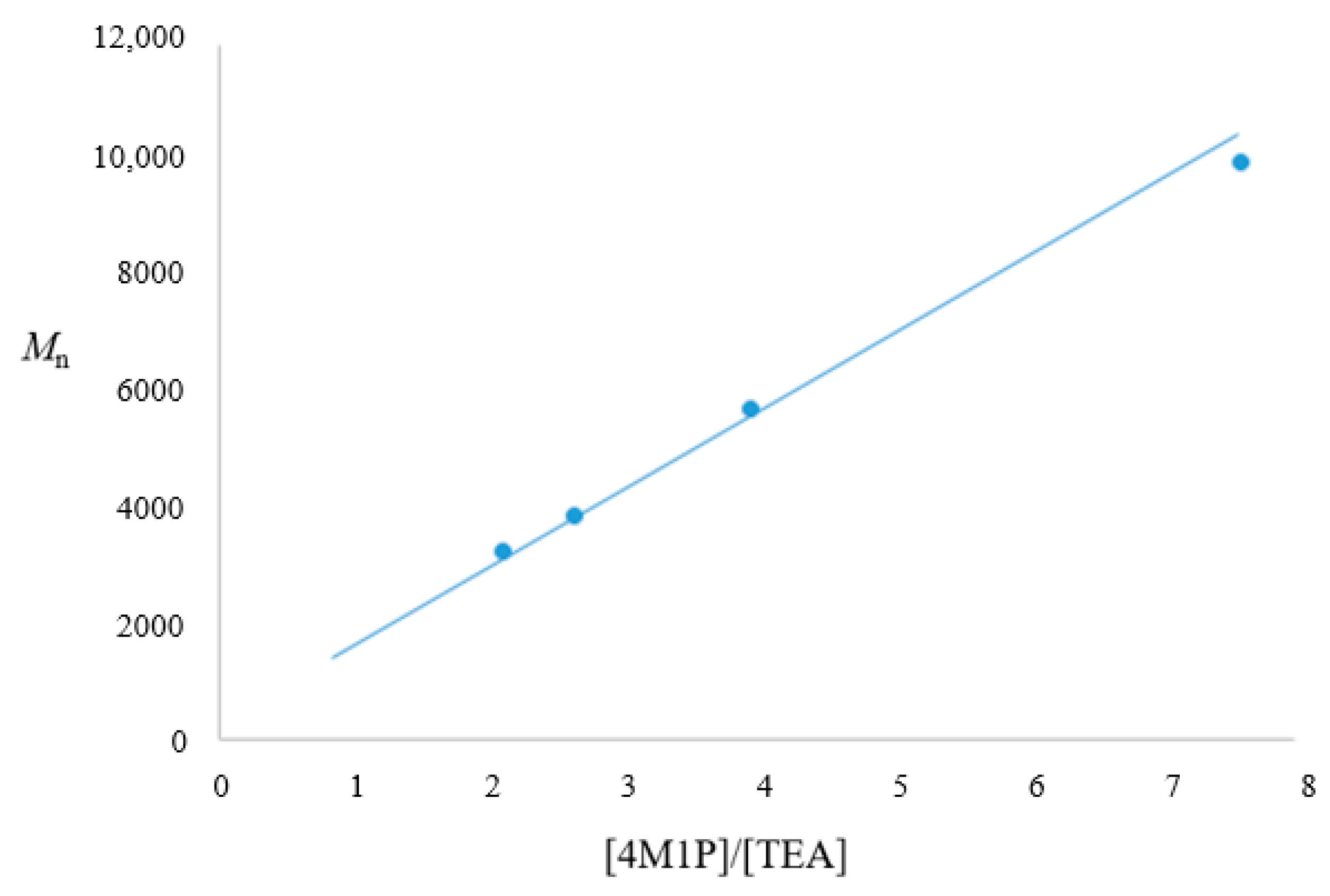 Polymers 14 04815 g003
