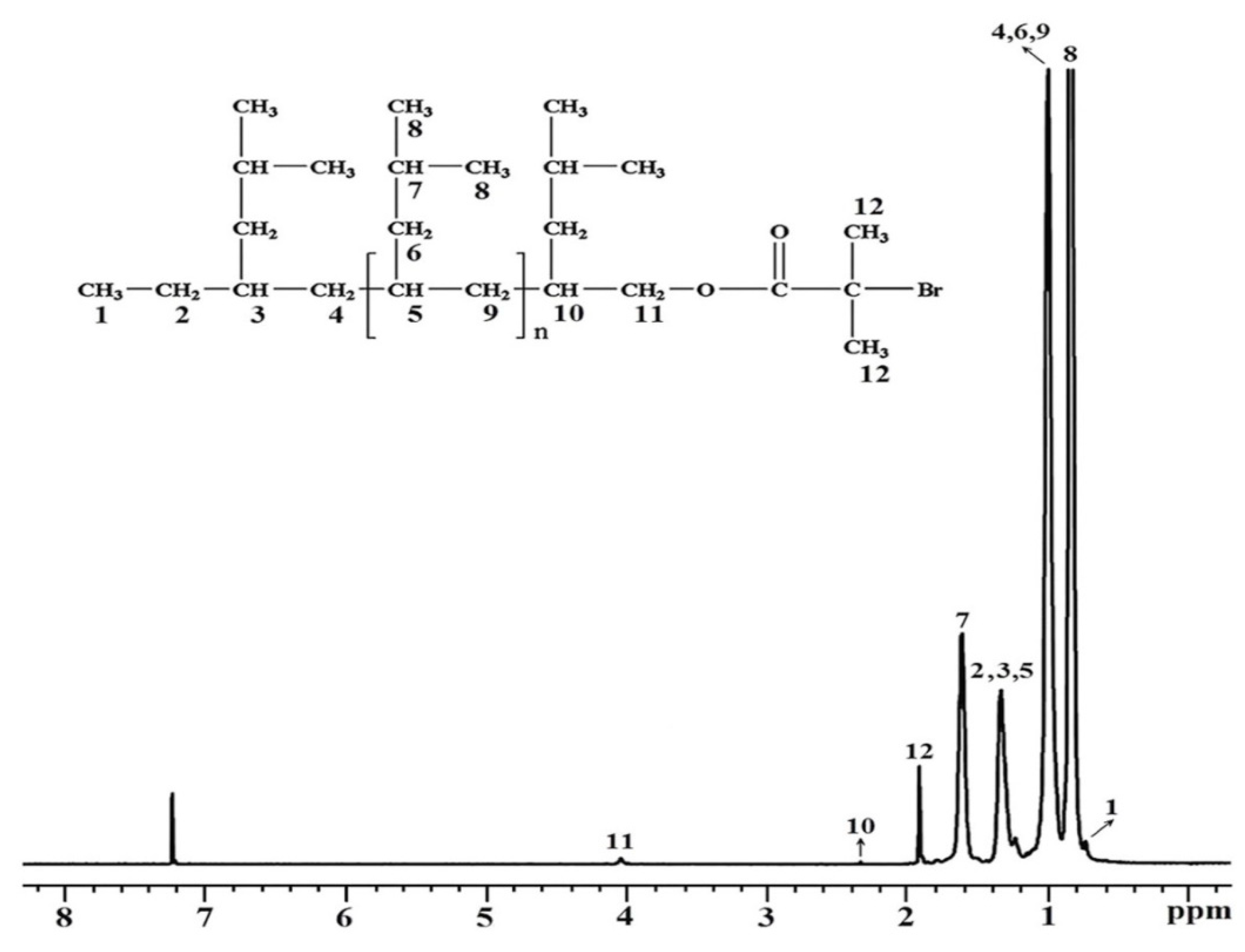 Polymers 14 04815 g004