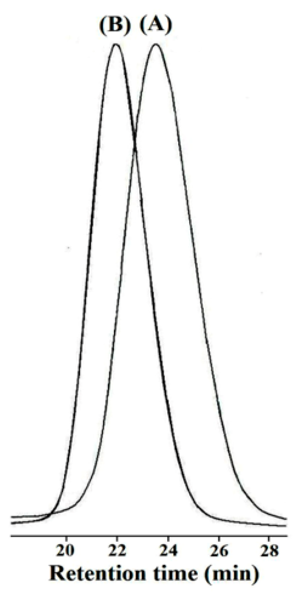 Polymers 14 04815 g005