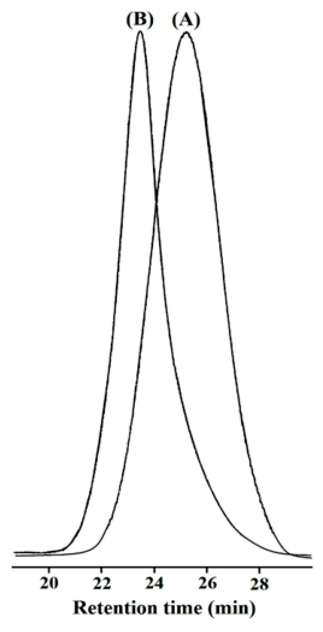 Polymers 14 04815 g007