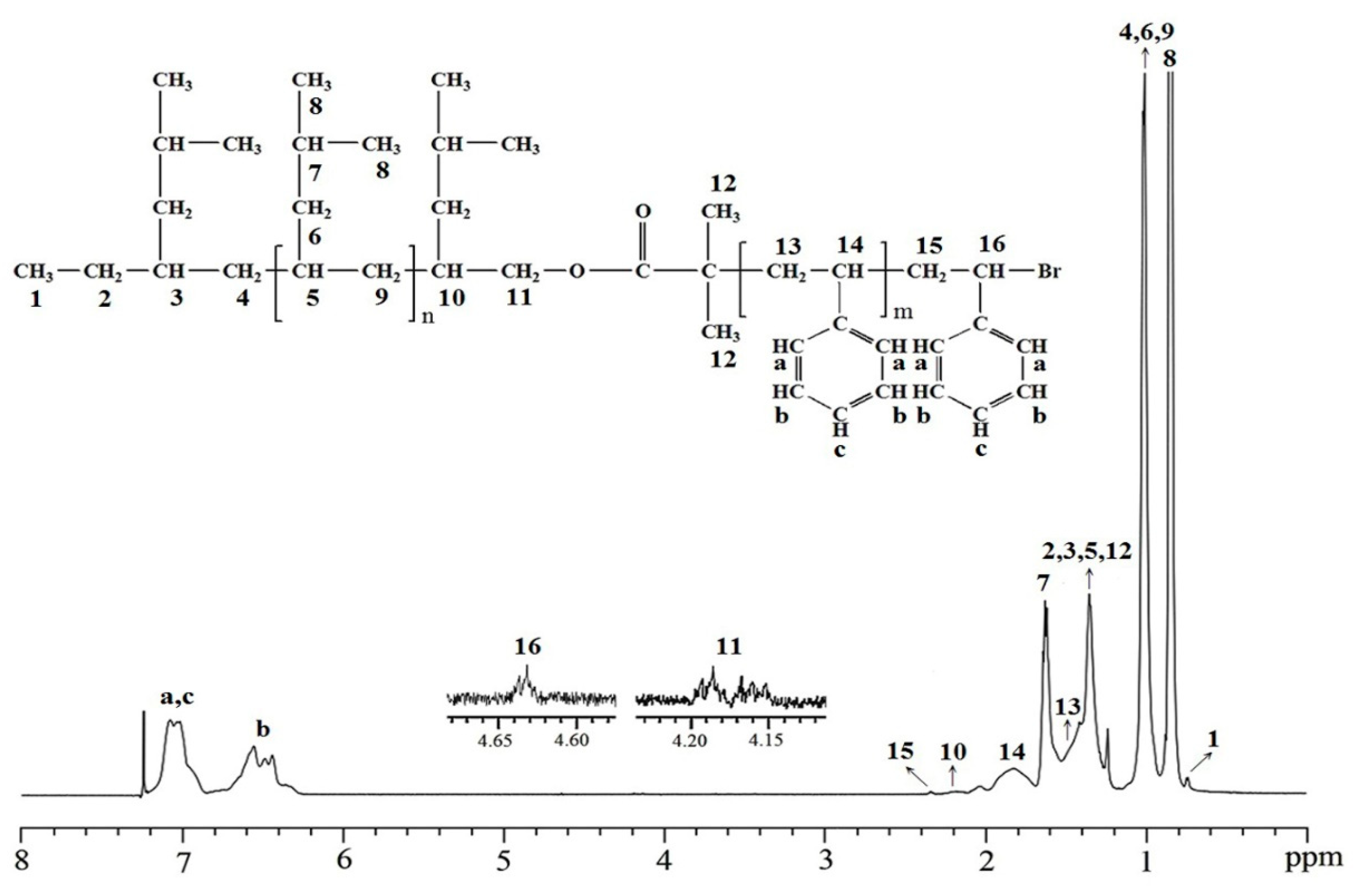 Polymers 14 04815 g008