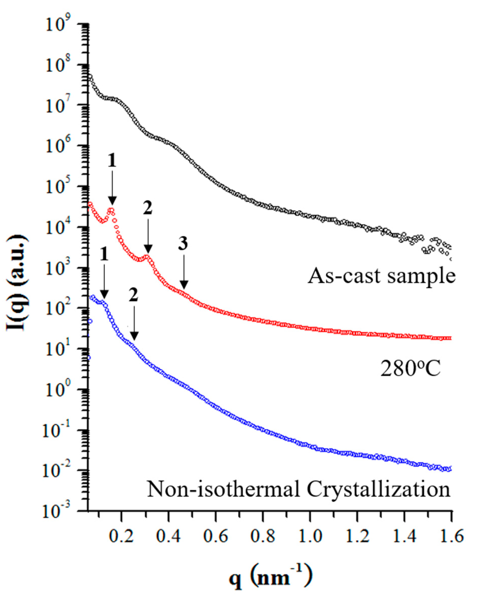 Polymers 14 04815 g009