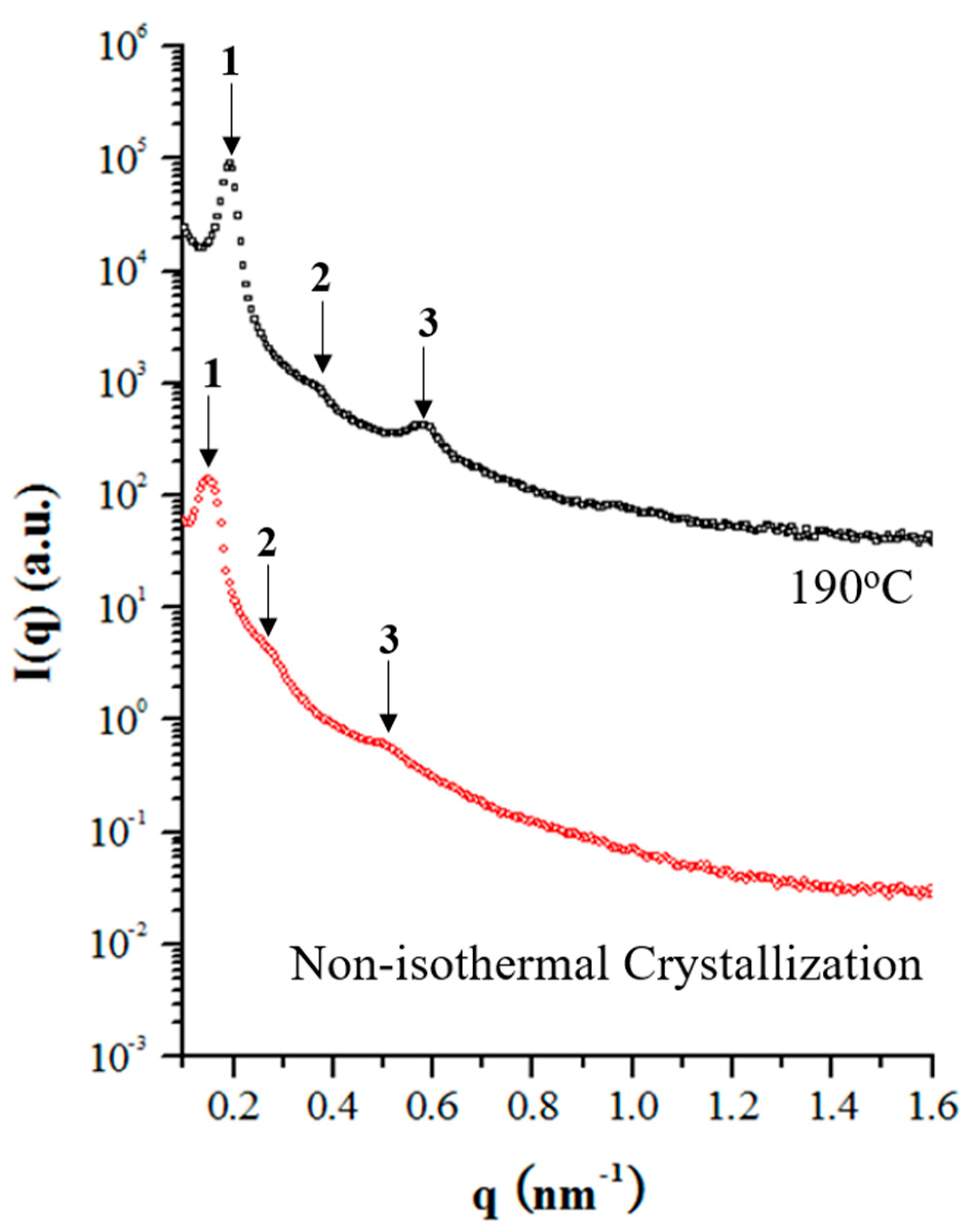 Polymers 14 04815 g010