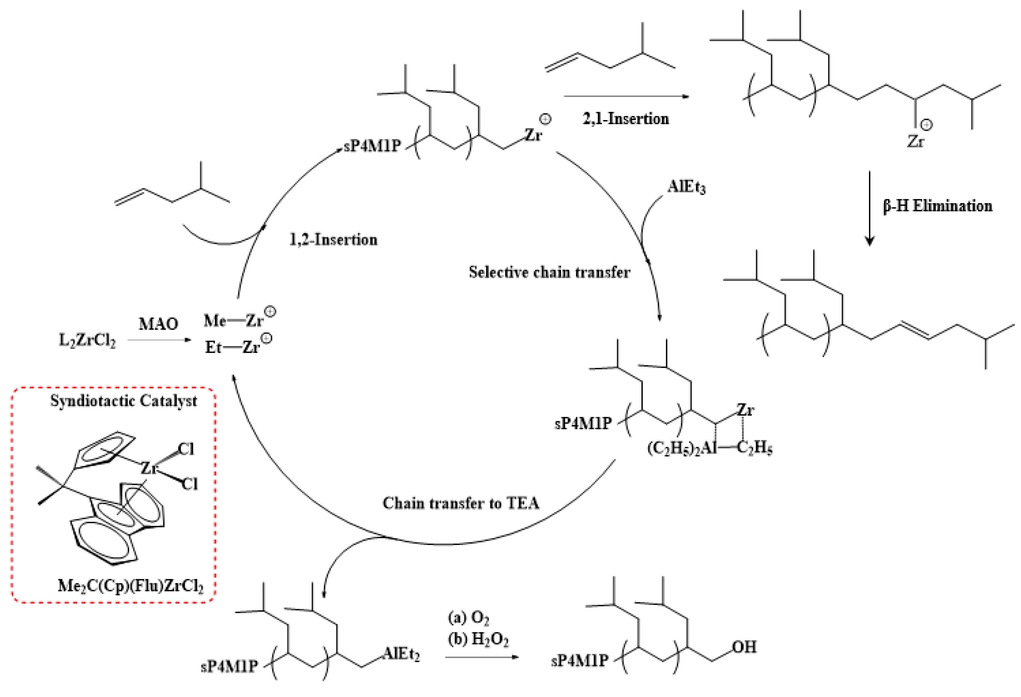 Polymers 14 04815 sch001