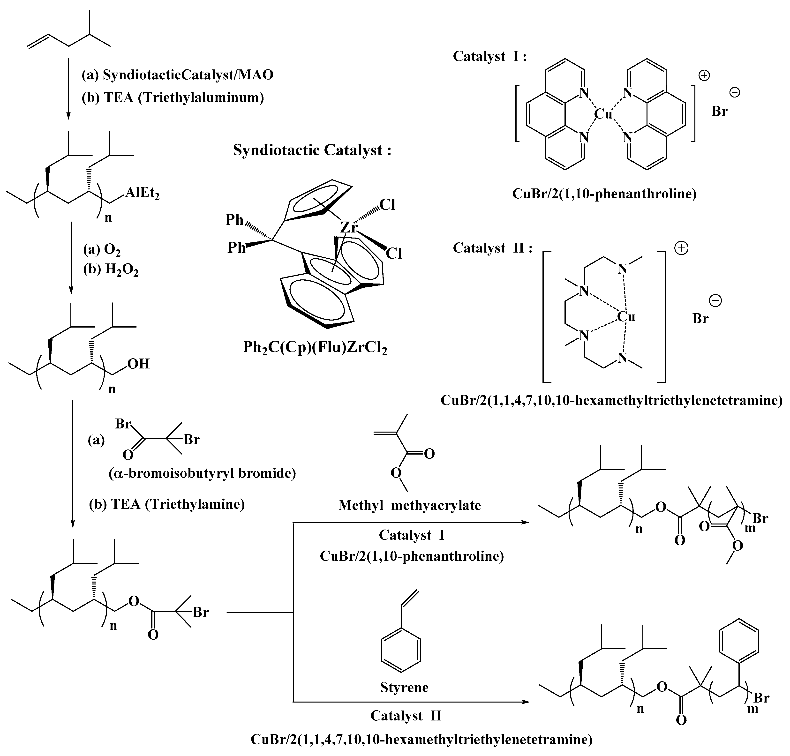 Polymers 14 04815 sch002