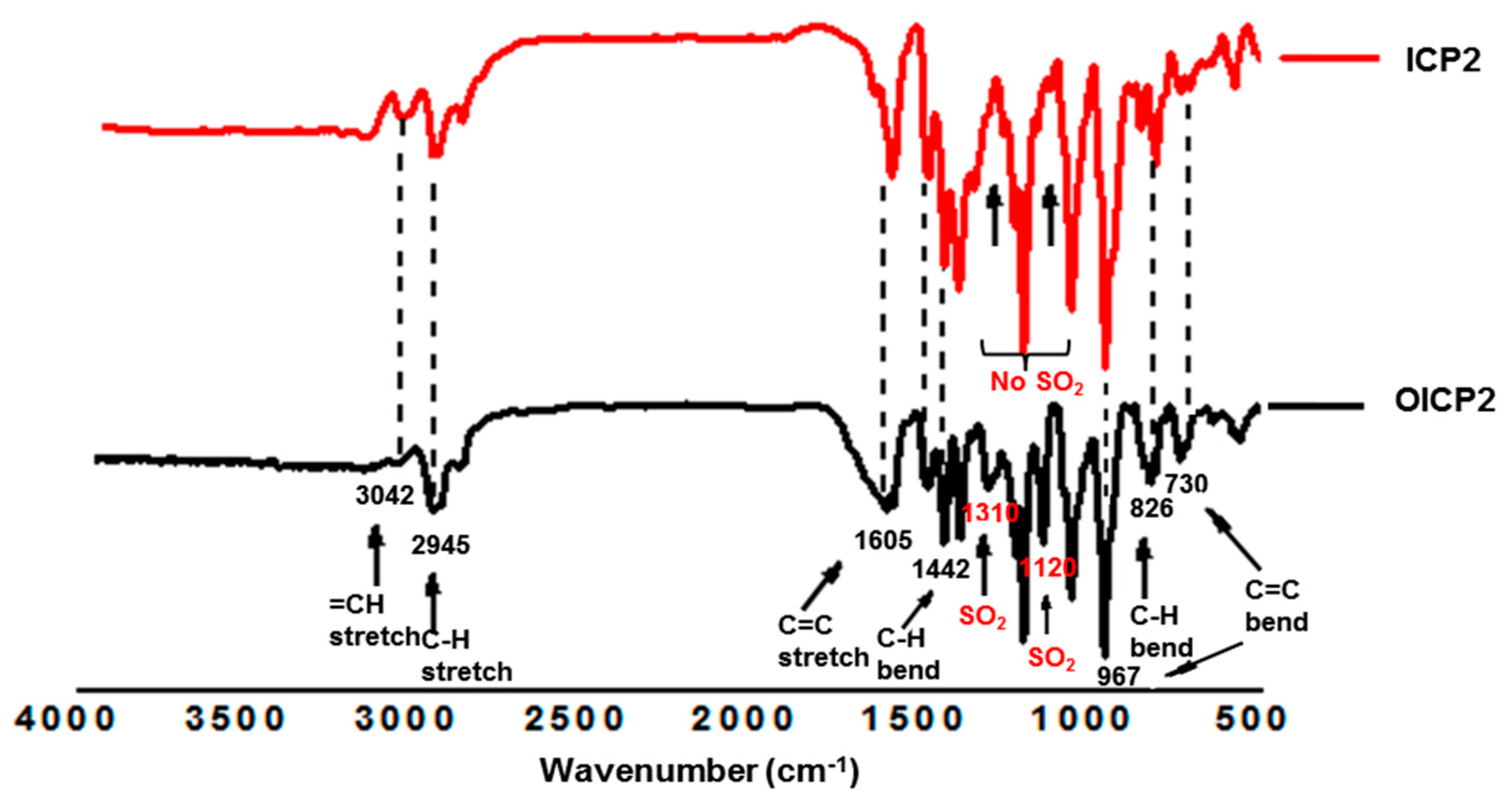 Polymers 14 04818 g002