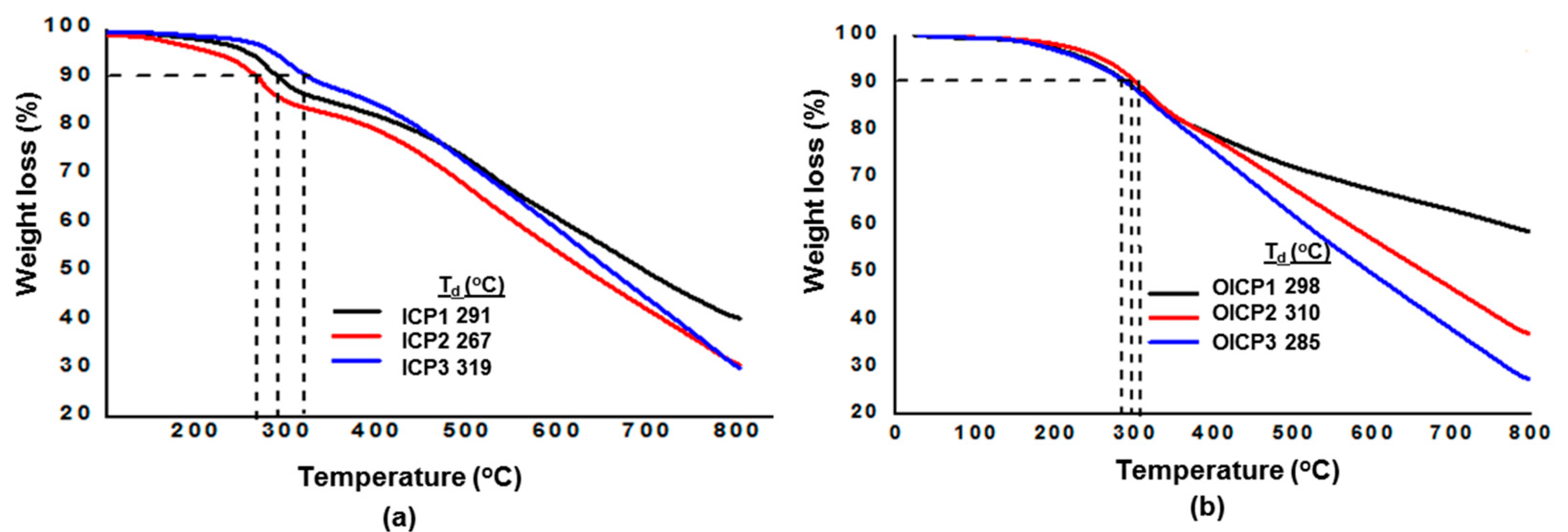 Polymers 14 04818 g003
