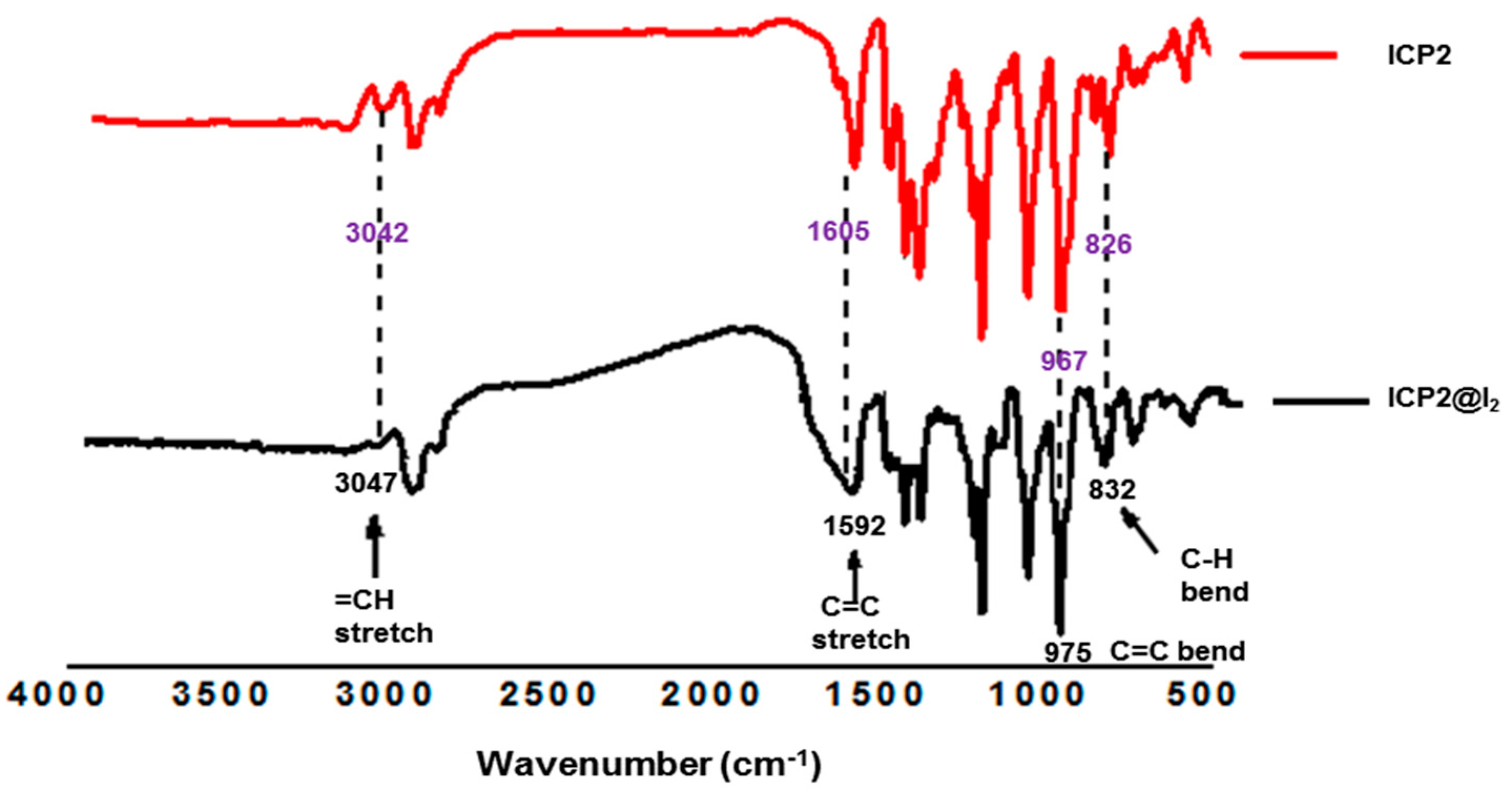Polymers 14 04818 g007