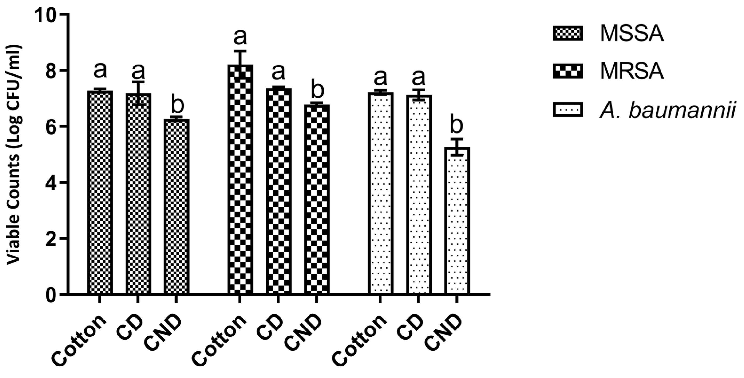 Polymers 14 04821 g004 Polymers 14 04821 g004