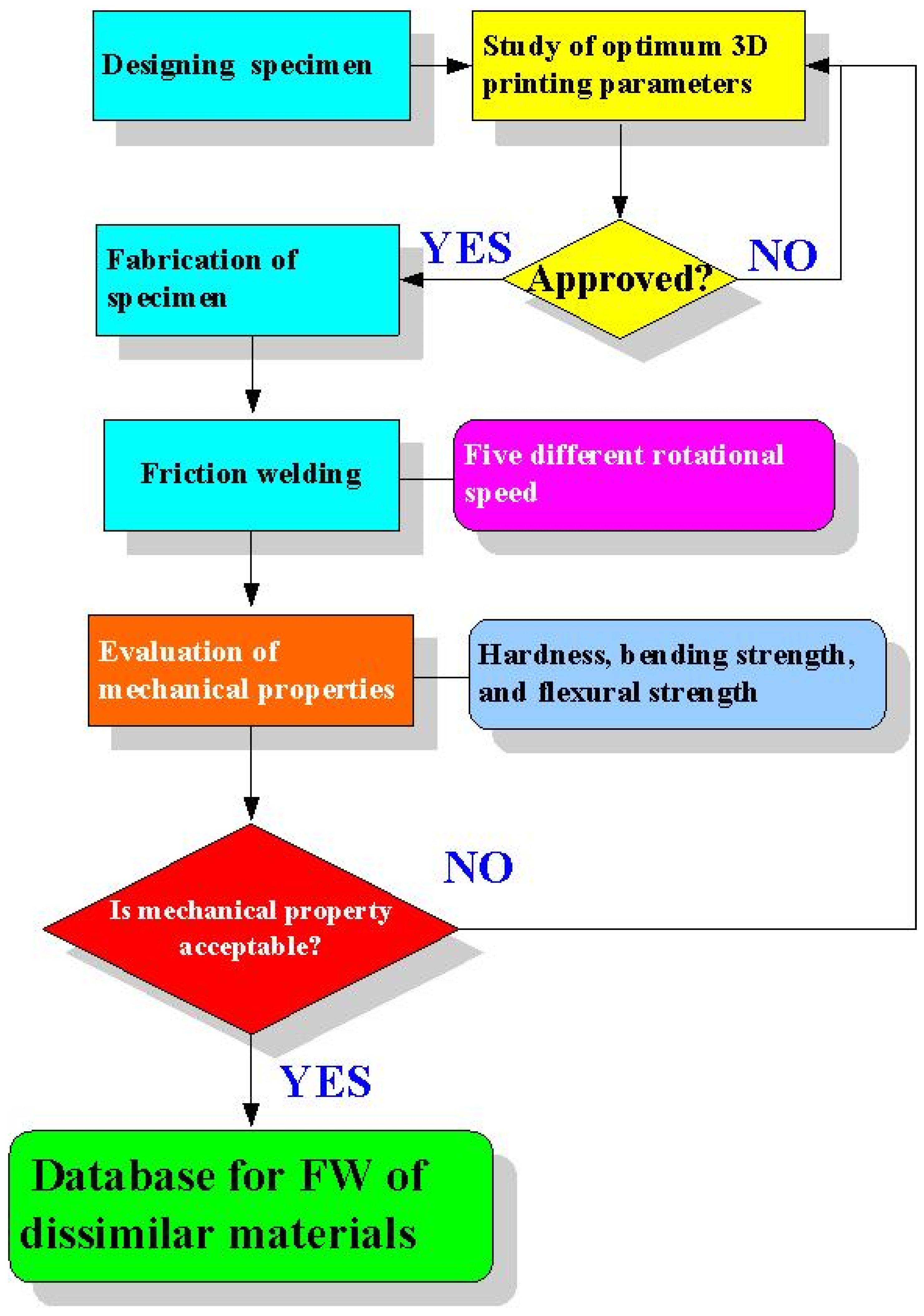 Polymers 14 04822 g001