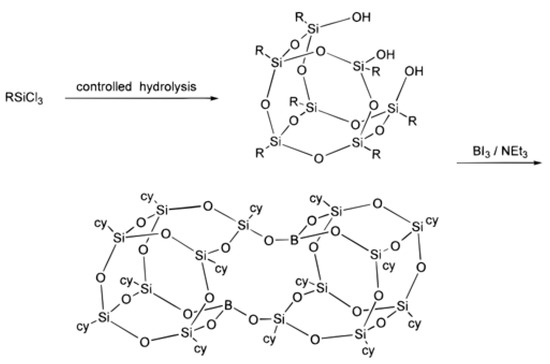 J Polyborosiloxanes (PBS): Evolution of Approaches to the