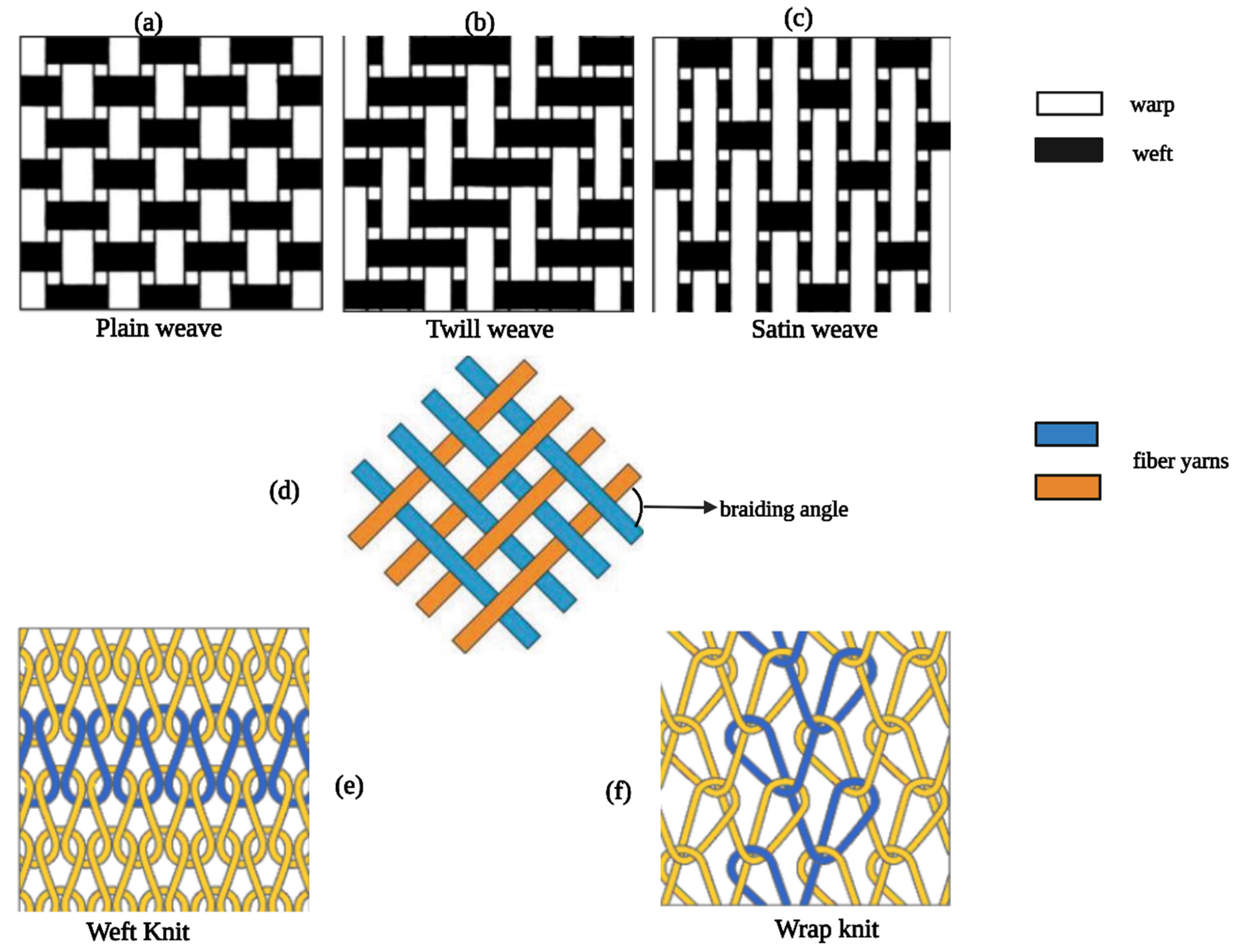 Polymers 14 04825 g002