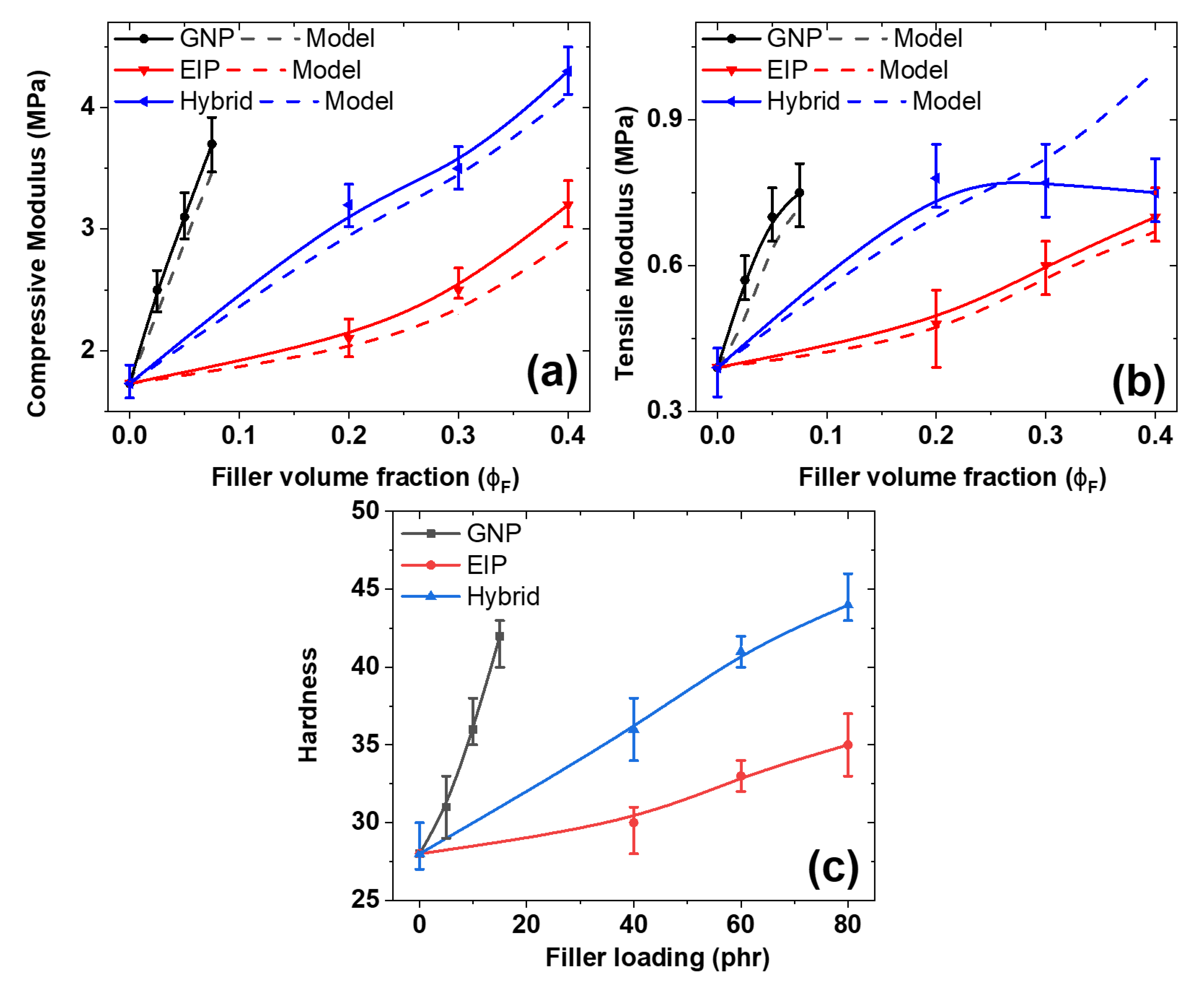 Polymers 14 04826 g005 Polymers 14 04826 g005