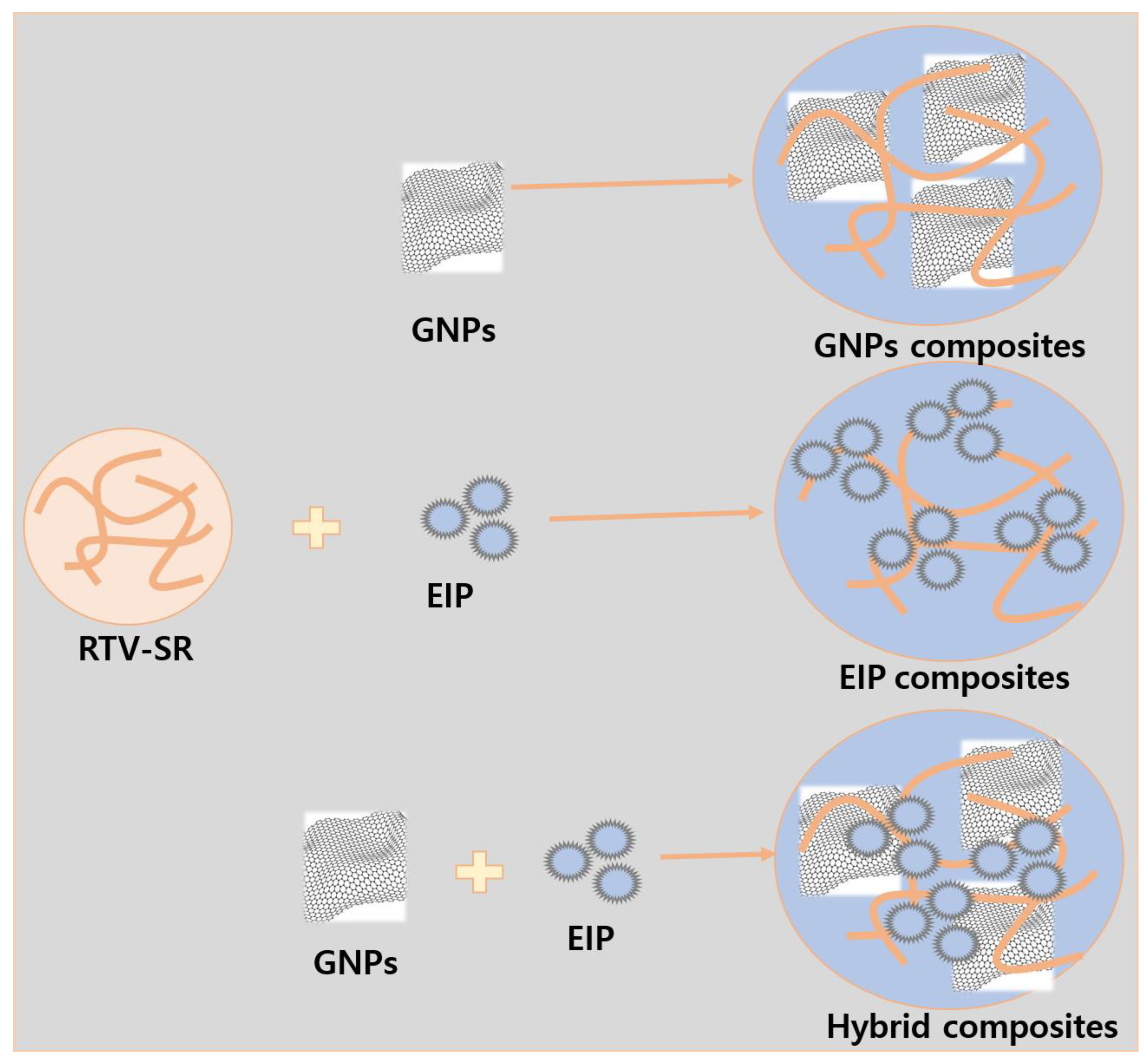 Polymers 14 04826 sch002 Polymers 14 04826 sch002