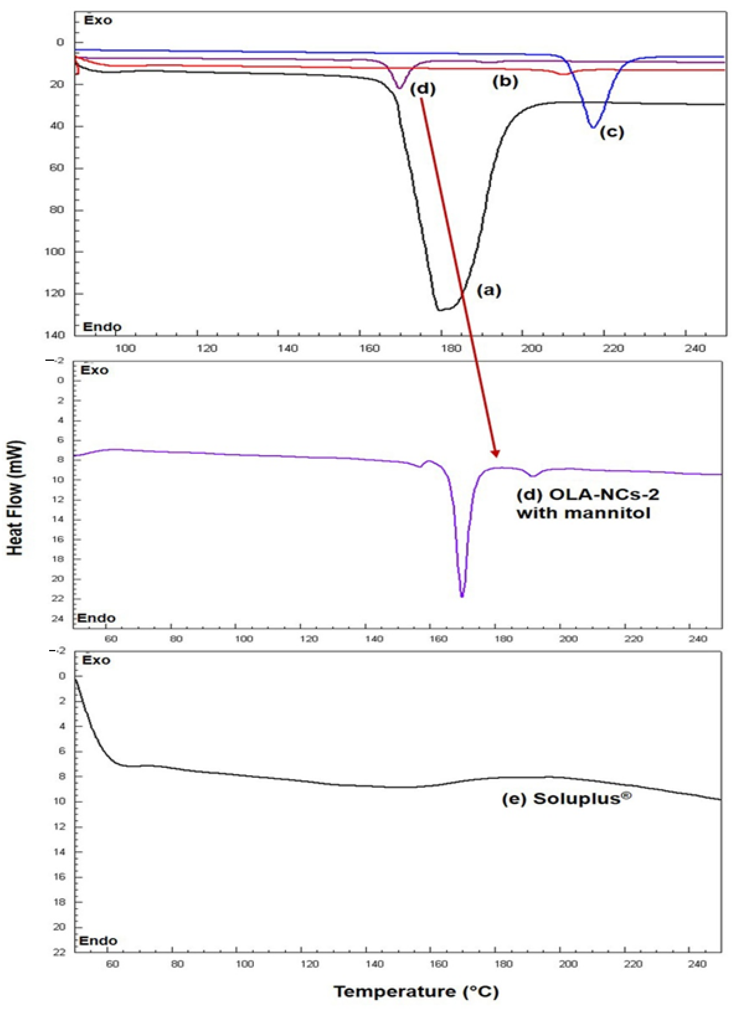 Polymers 14 04827 g003 Polymers 14 04827 g003