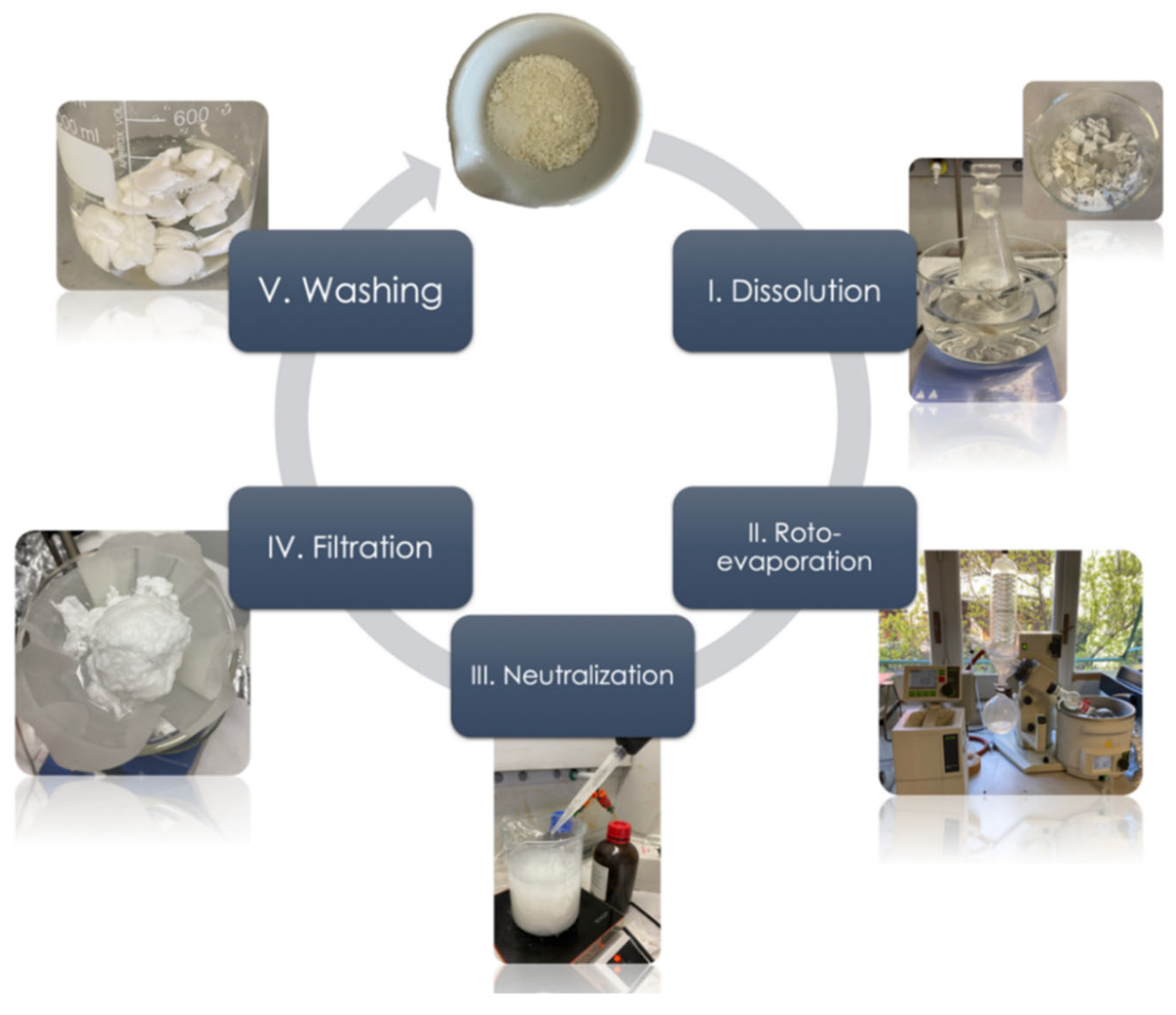 Polymers 14 04828 g001