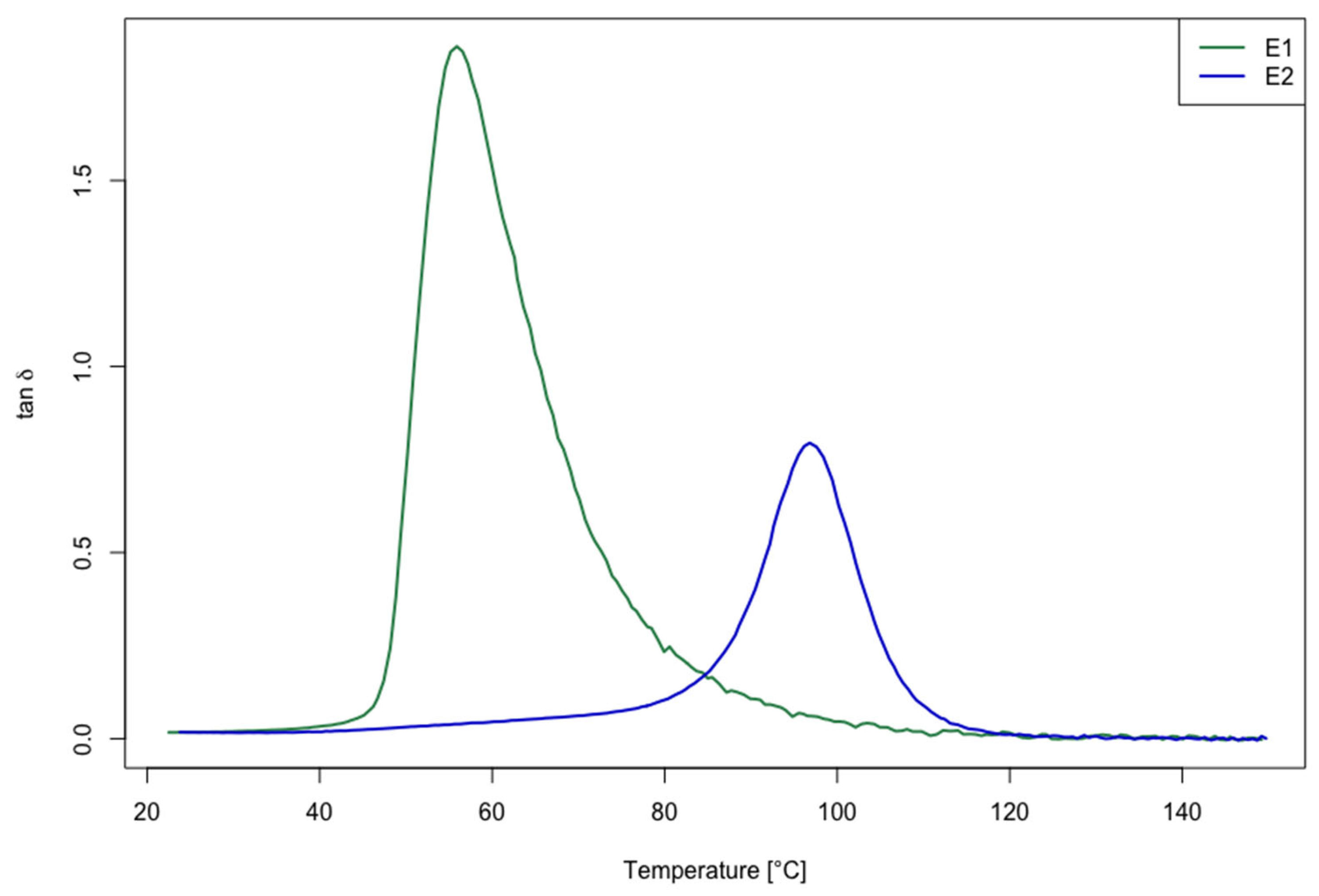 Polymers 14 04828 g002