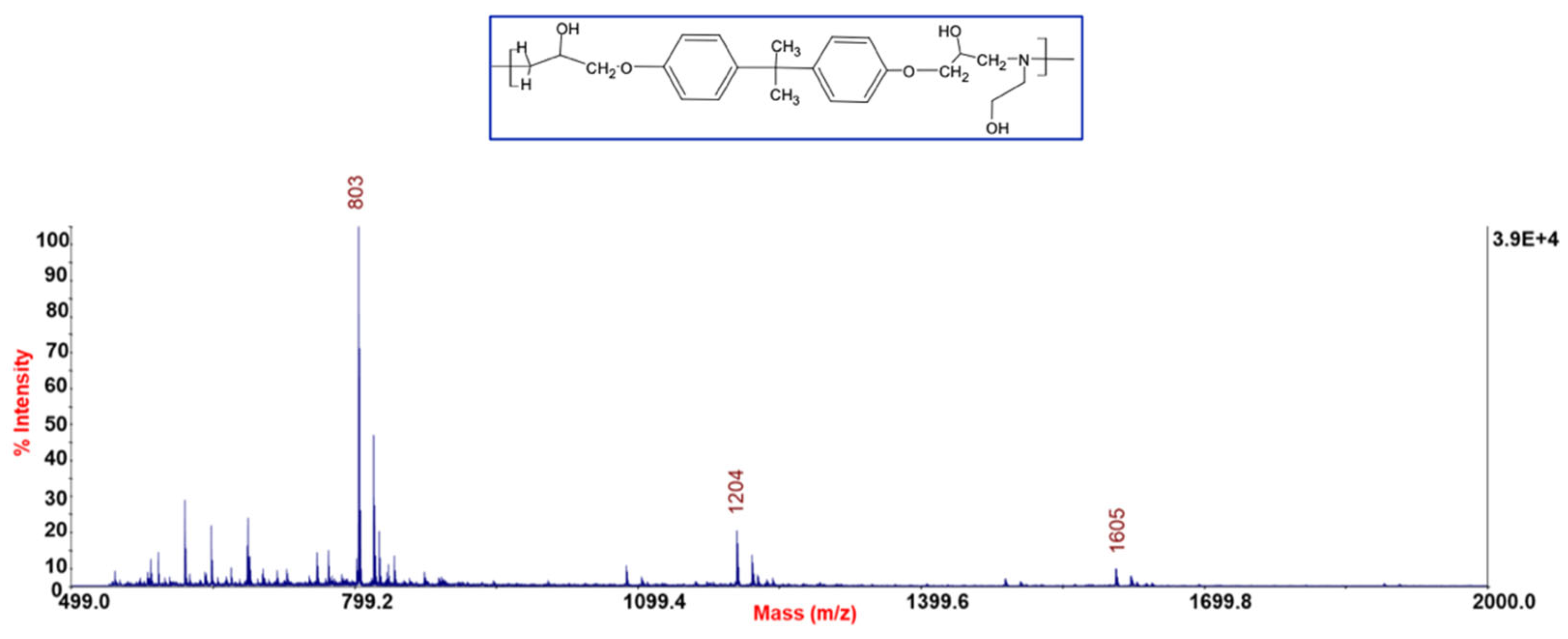 Polymers 14 04828 g005