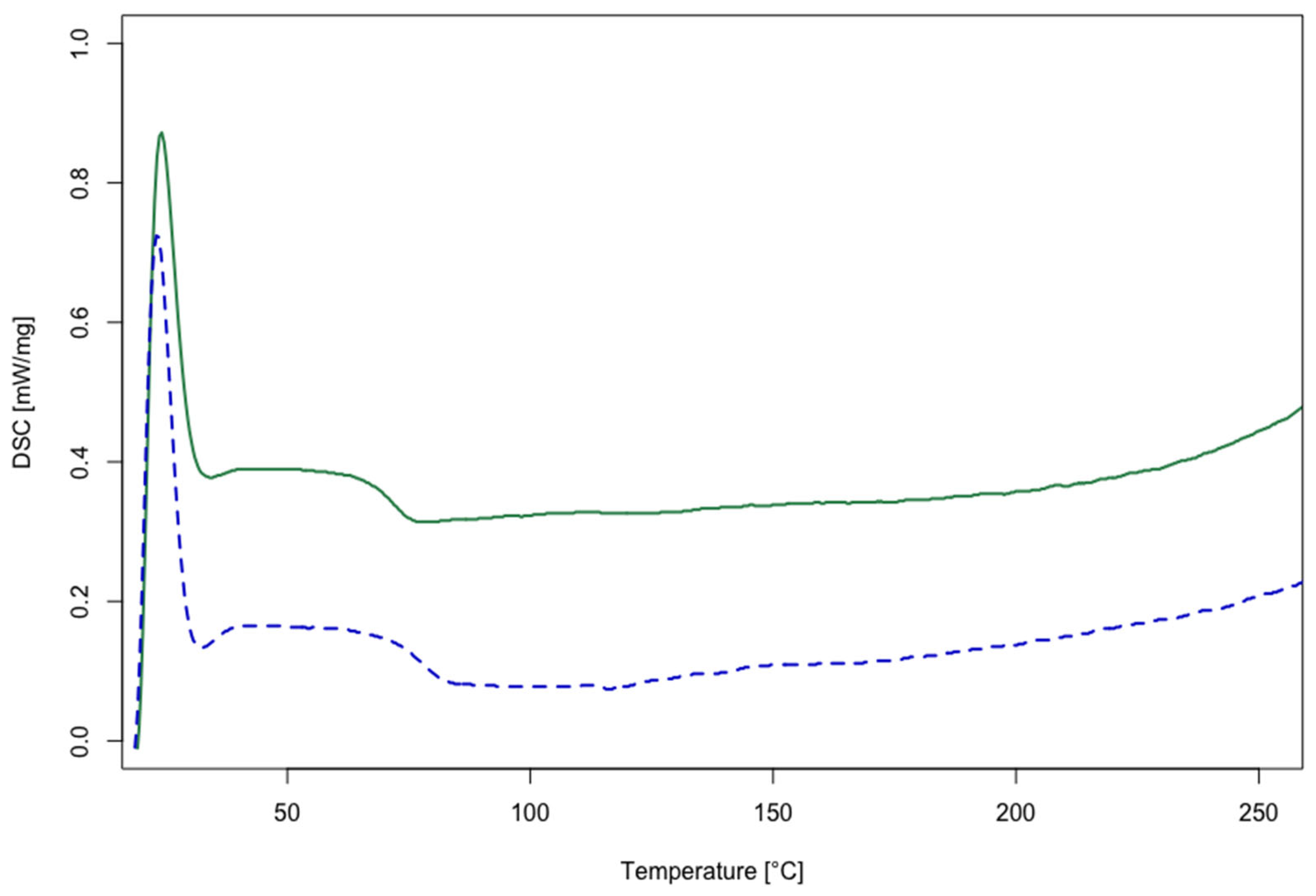 Polymers 14 04828 g007