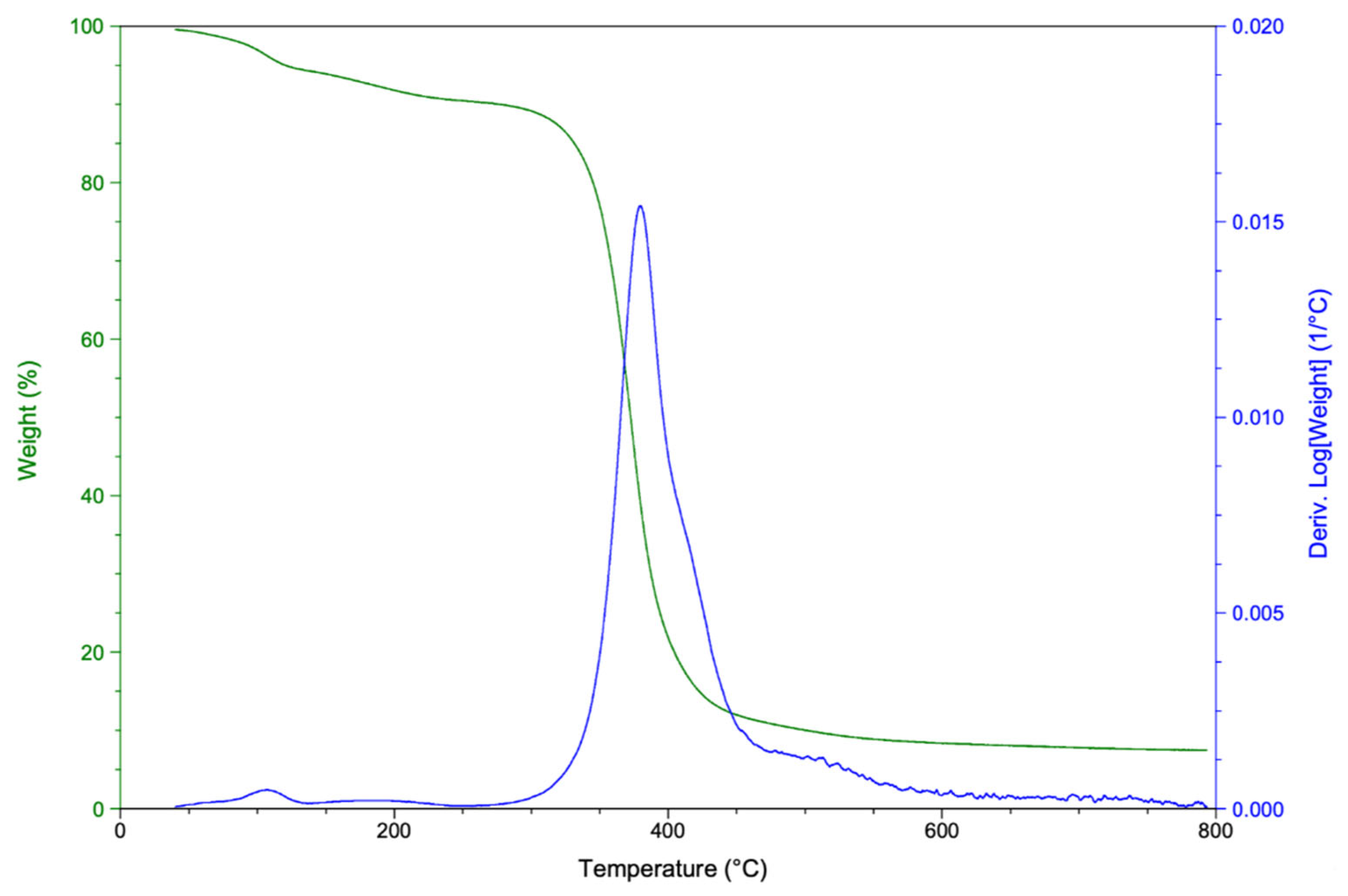 Polymers 14 04828 g009