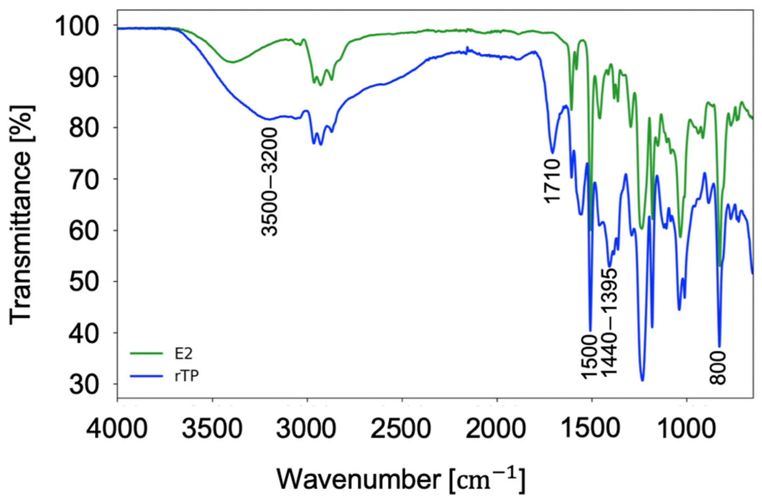 Polymers 14 04828 g010