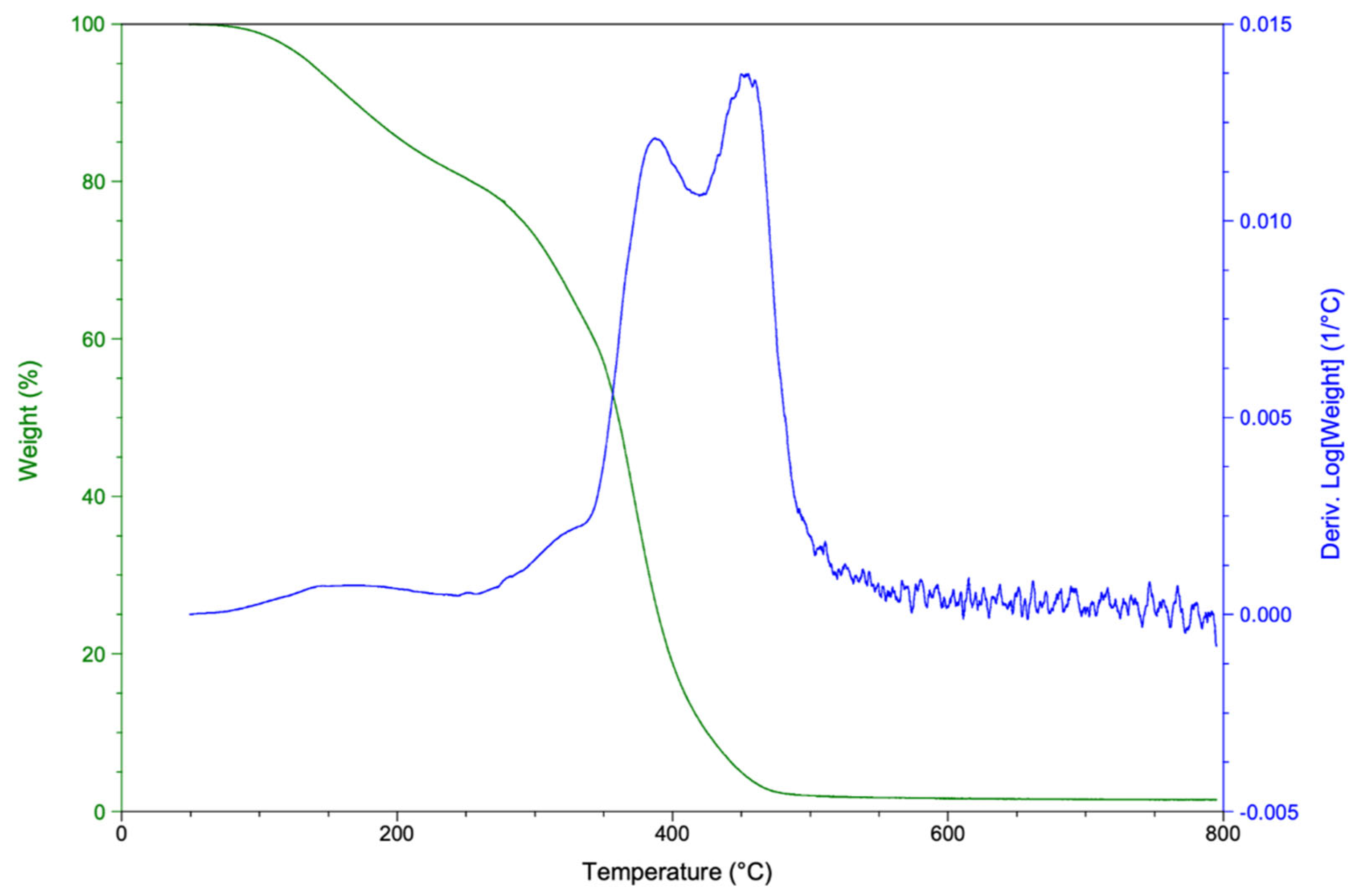 Polymers 14 04828 g012