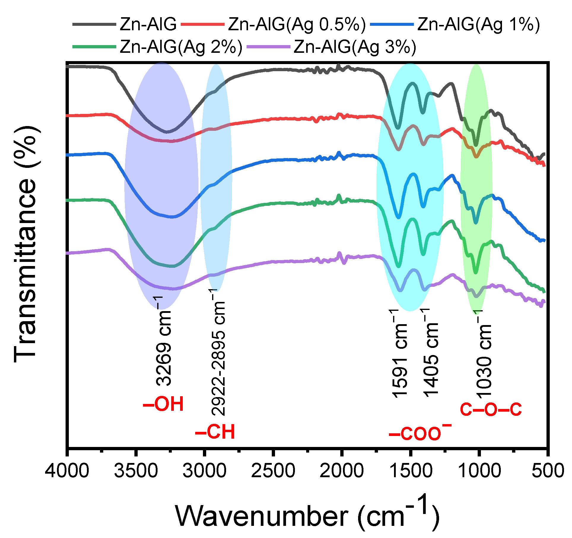 Polymers 14 04829 g003 Polymers 14 04829 g003