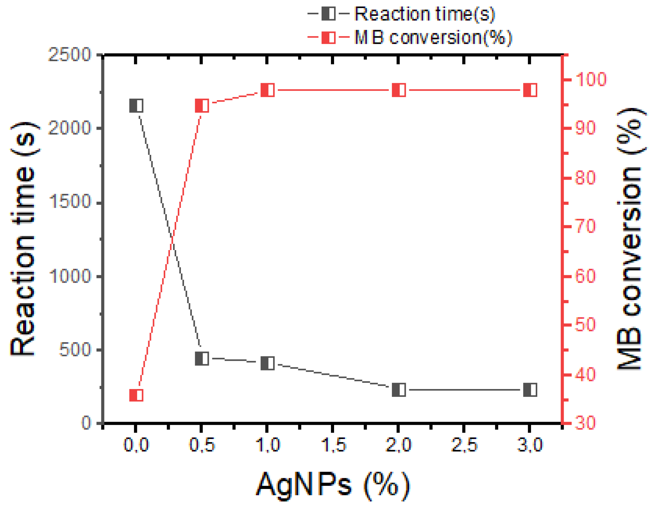 Polymers 14 04829 g008 Polymers 14 04829 g008
