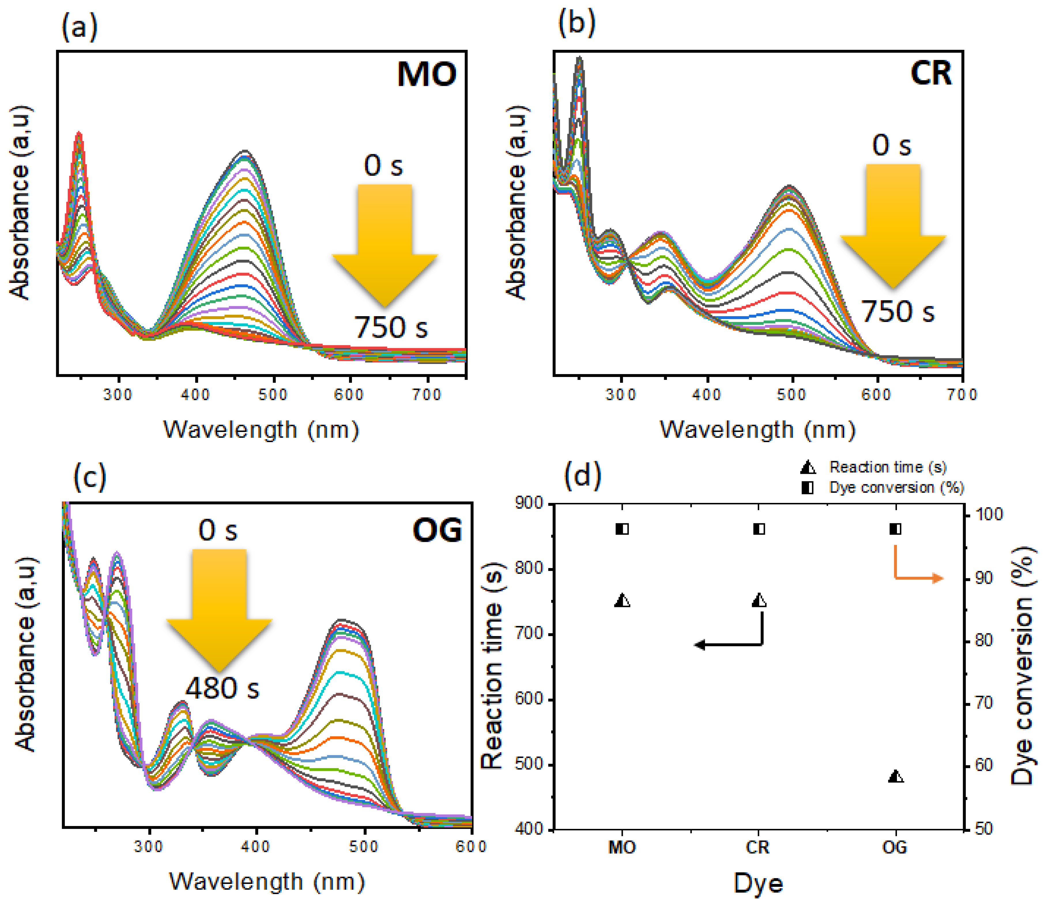 Polymers 14 04829 g009 Polymers 14 04829 g009