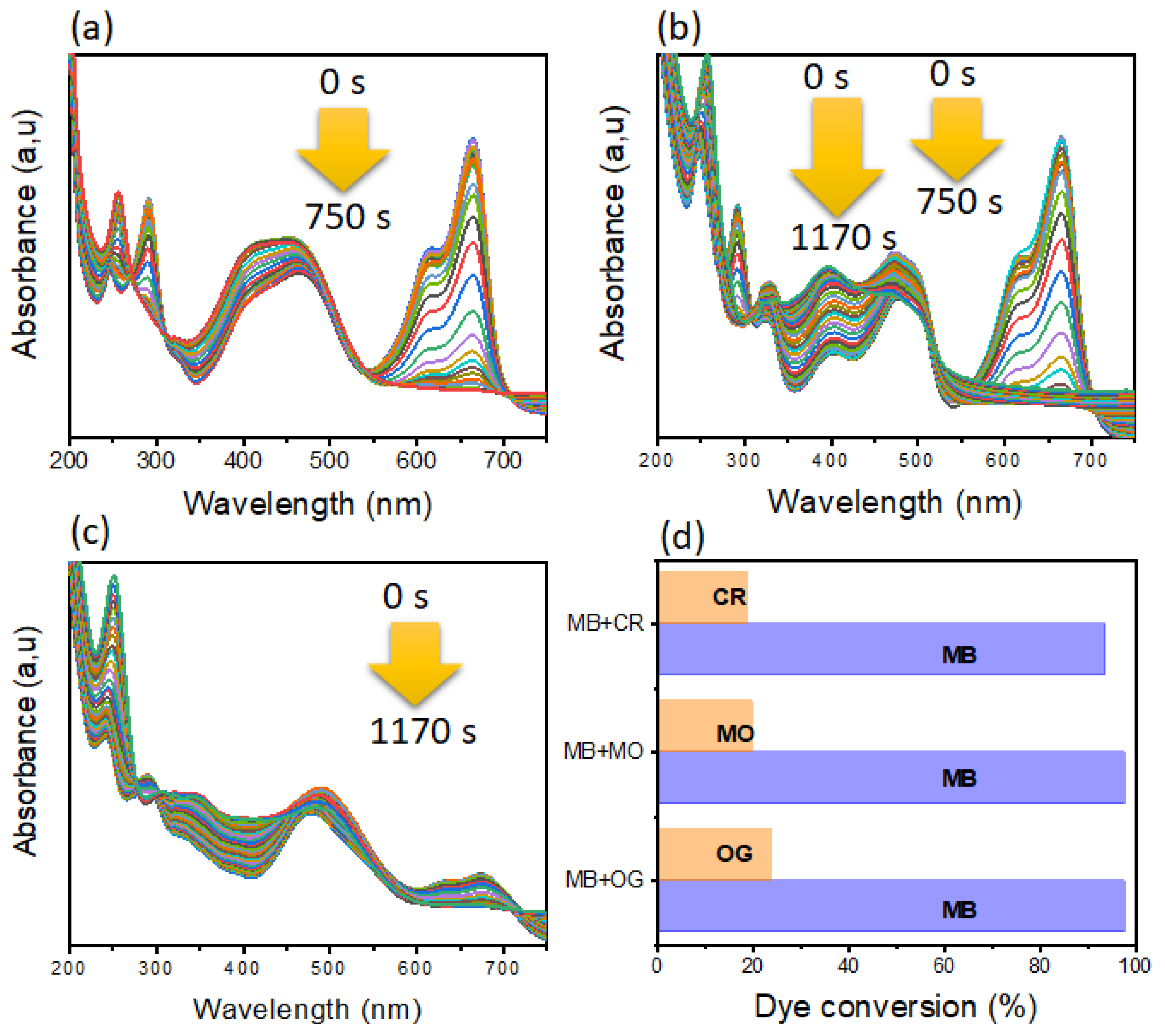 Polymers 14 04829 g010 Polymers 14 04829 g010