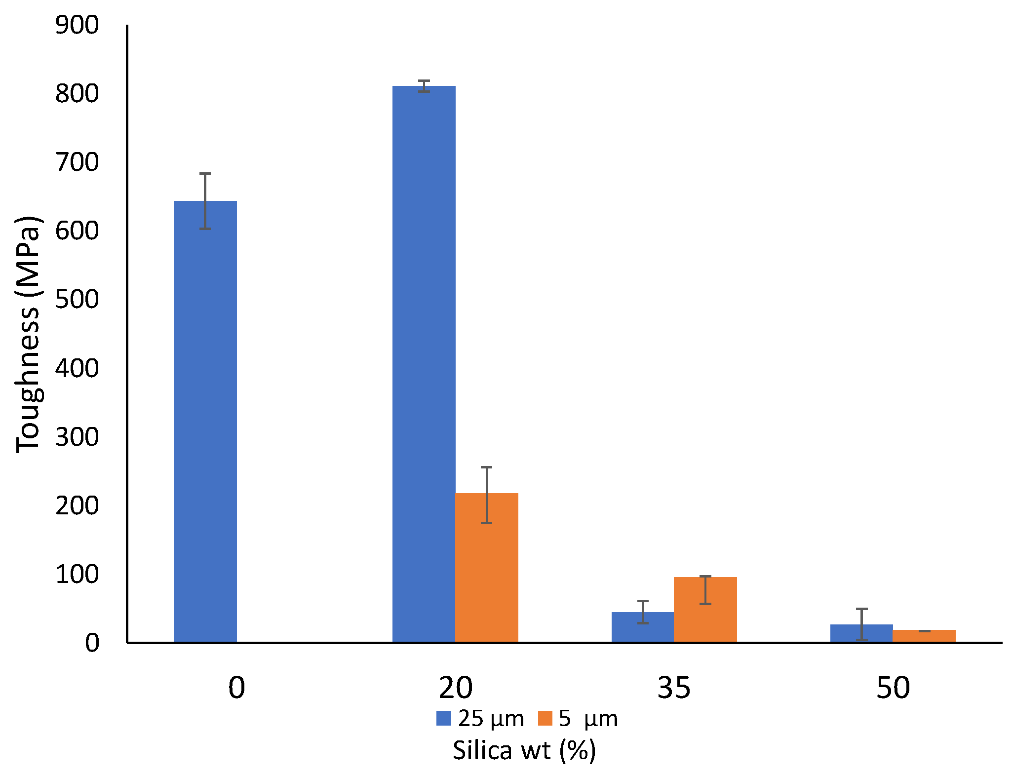 Polymers 14 04830 g003 Polymers 14 04830 g003