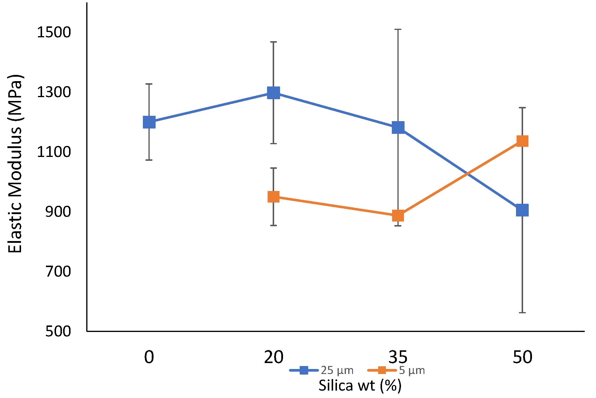 Polymers 14 04830 g004 Polymers 14 04830 g004