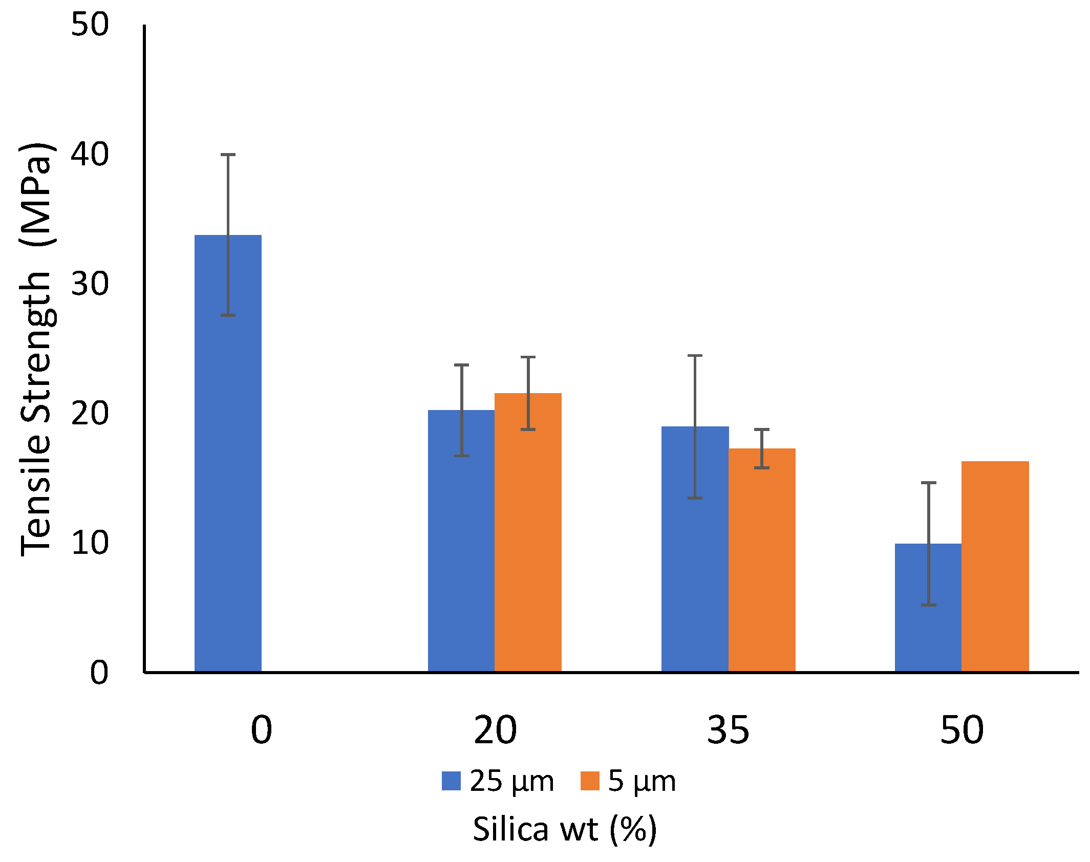 Polymers 14 04830 g006 Polymers 14 04830 g006