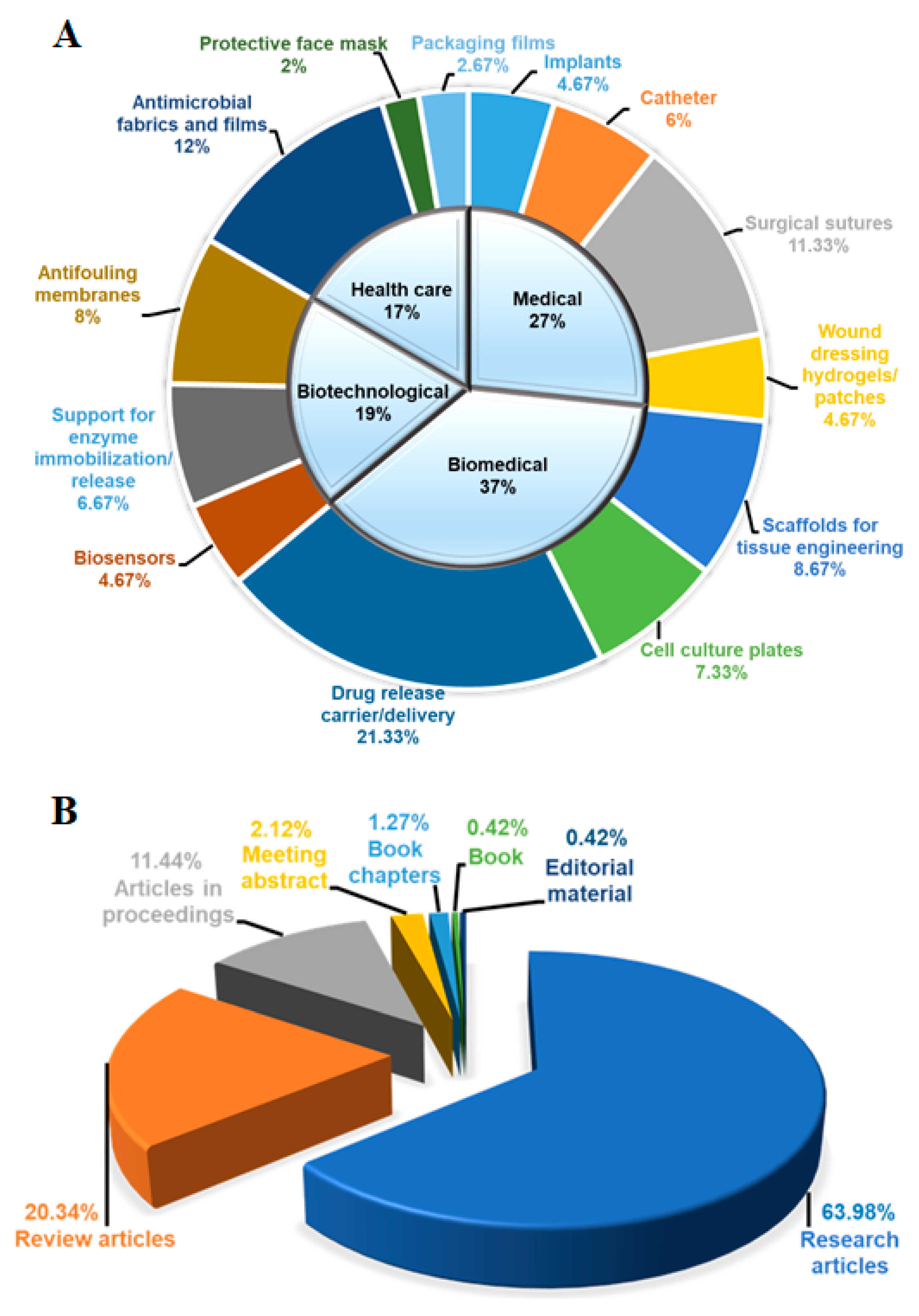 Polymers 14 04831 g004 Polymers 14 04831 g004