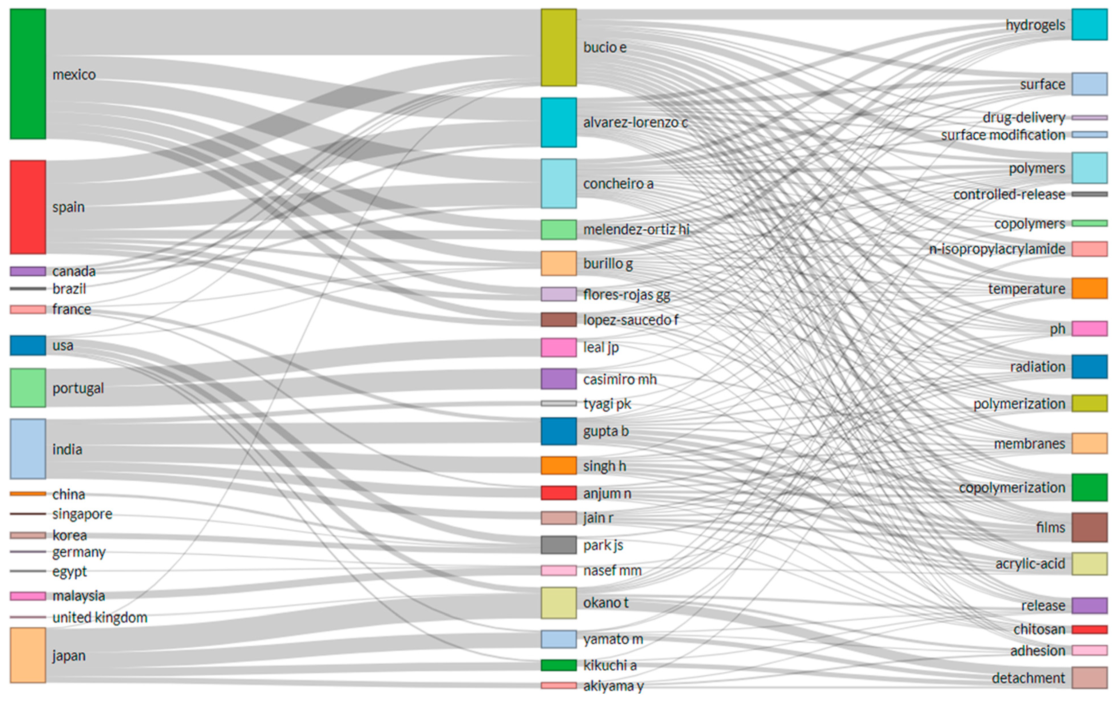 Polymers 14 04831 g008 Polymers 14 04831 g008