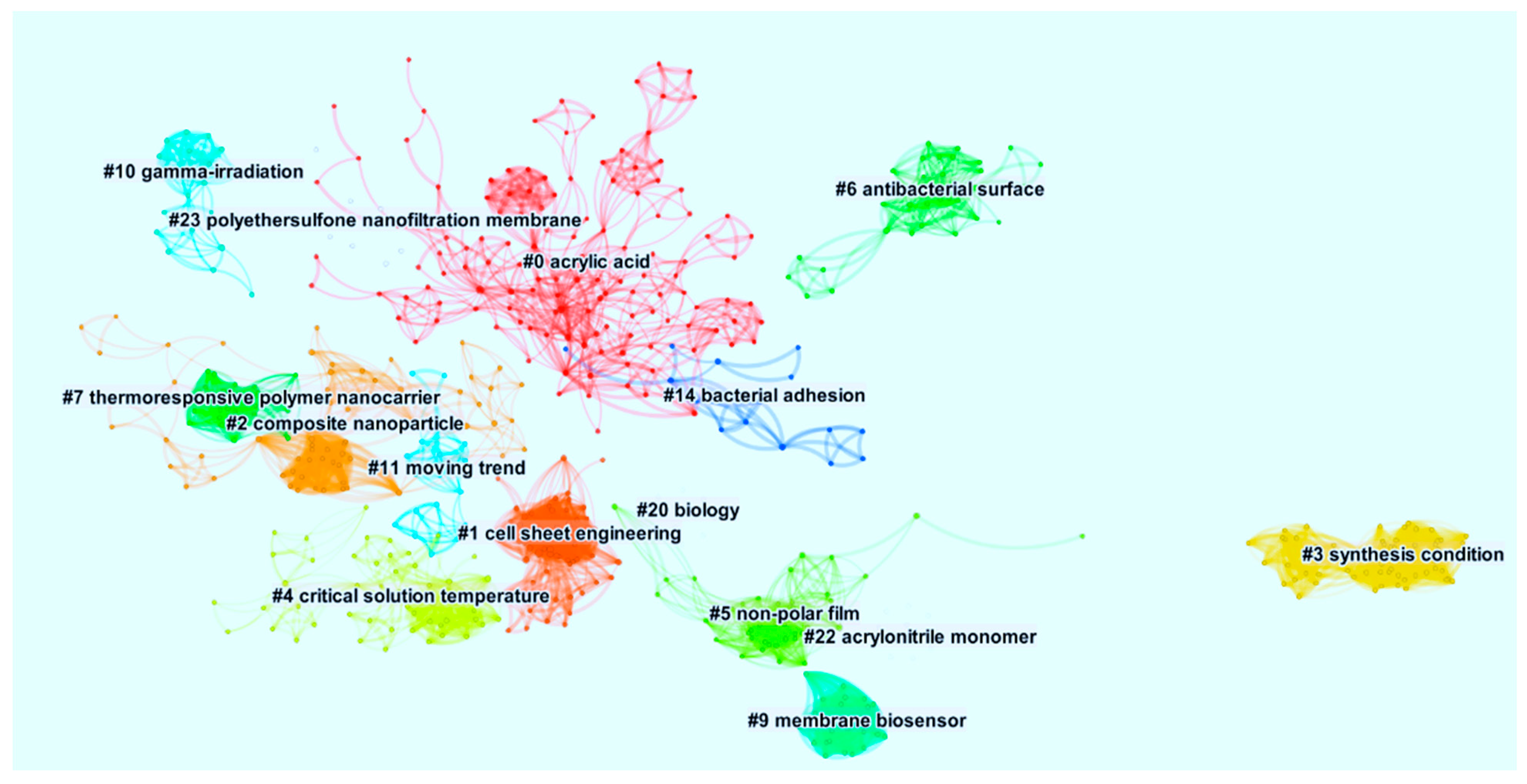 Polymers 14 04831 g009 Polymers 14 04831 g009