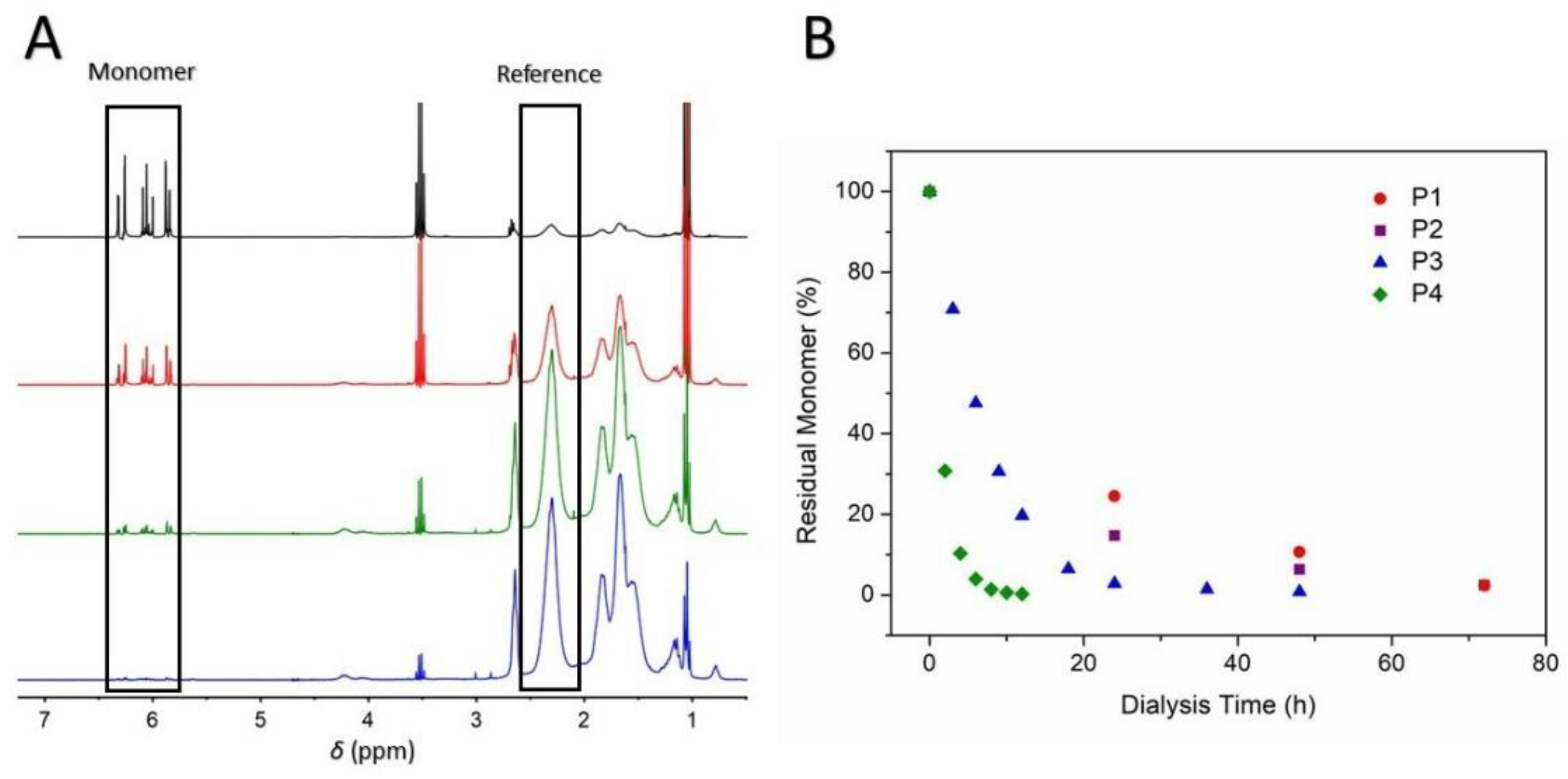 Polymers 14 04835 g003 Polymers 14 04835 g003