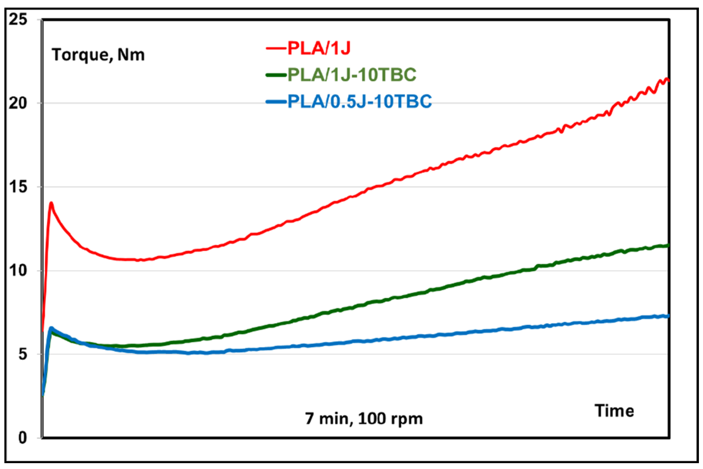 Polymers 14 04836 g011