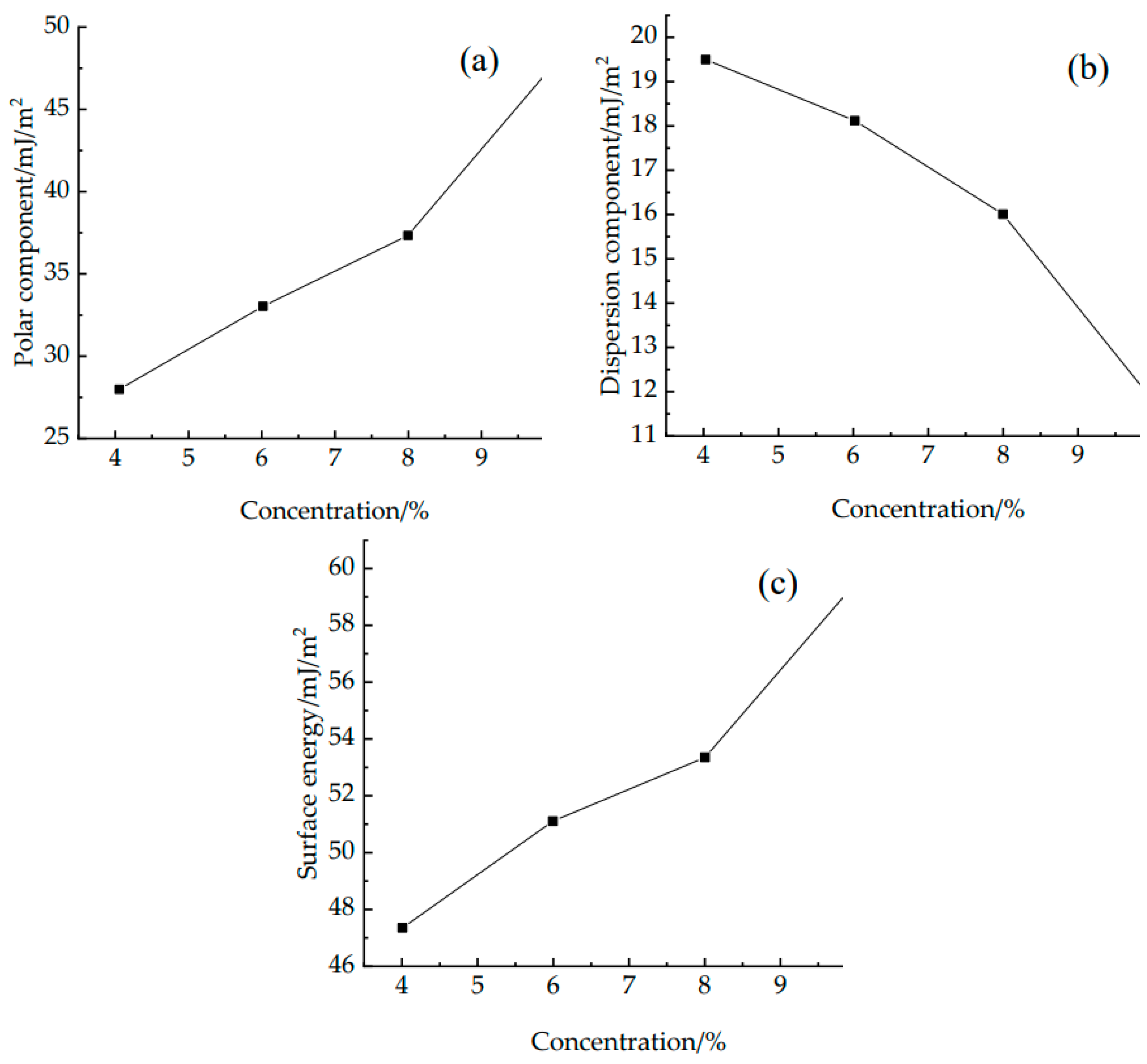 Polymers 14 04837 g008